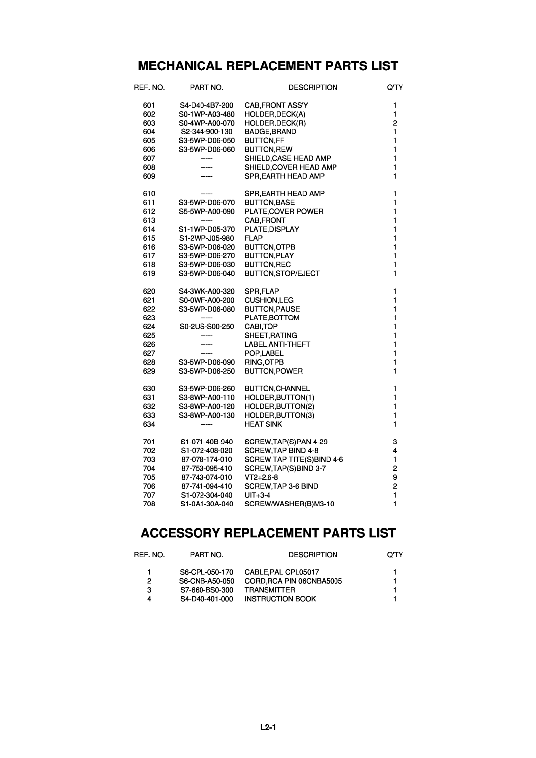 Aiwa HV-FX5100 service manual Mechanical Replacement Parts List, Accessory Replacement Parts List, L2-1 