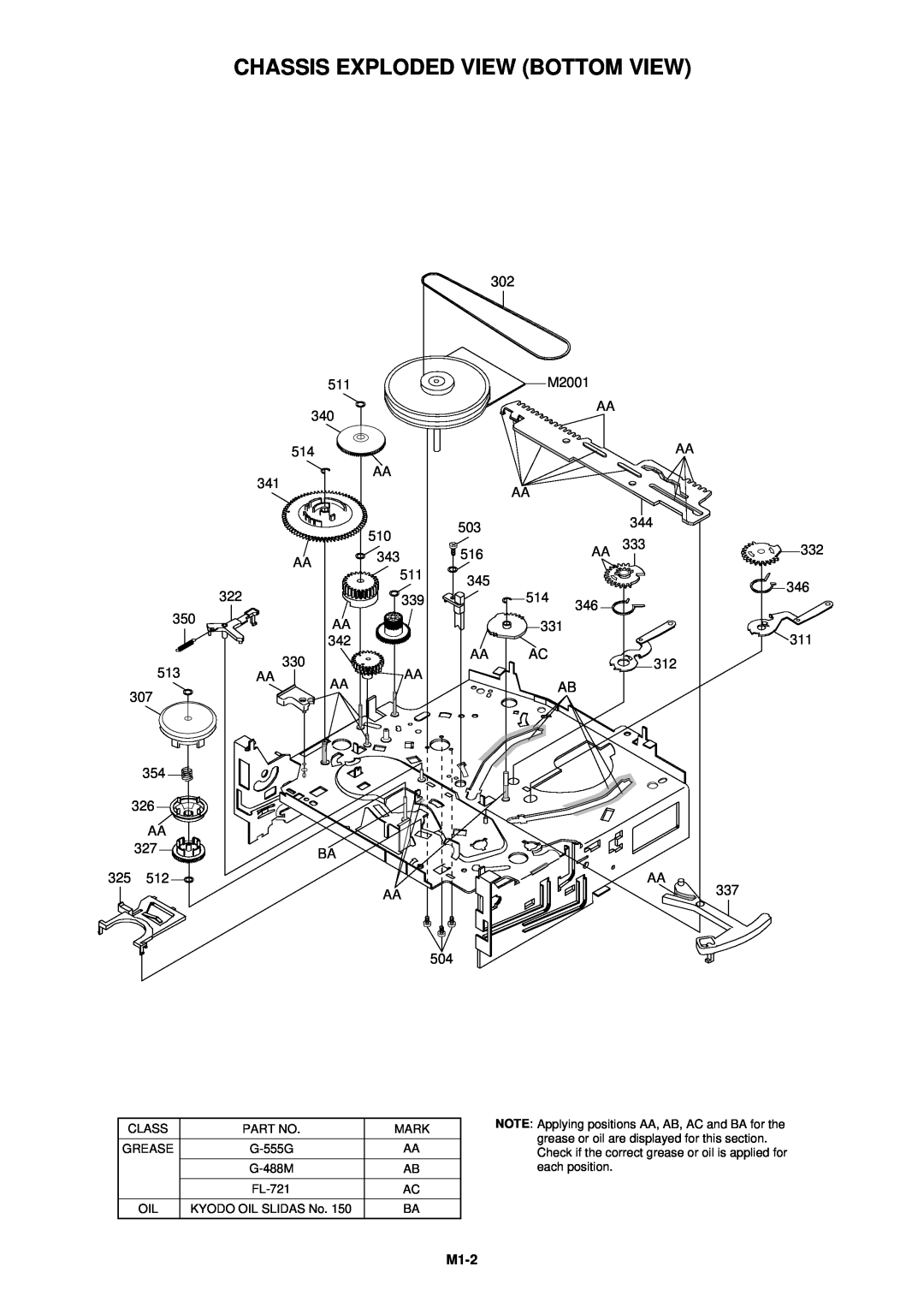 Aiwa HV-FX5100 service manual Chassis Exploded View Bottom View, M1-2 