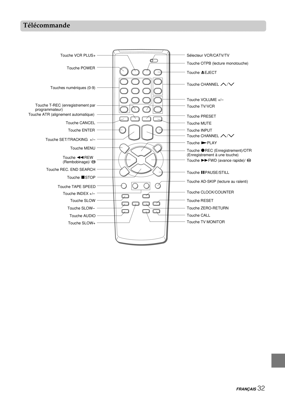 Aiwa HV-FX8100U operating instructions Télécommande 