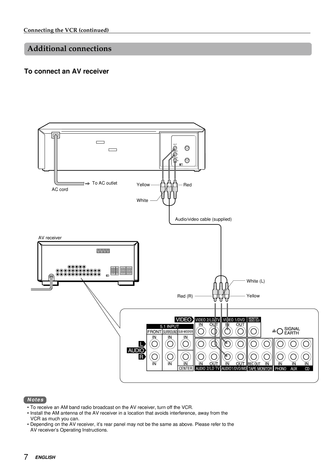 Aiwa HV-FX8100U operating instructions Additional connections, To connect an AV receiver 