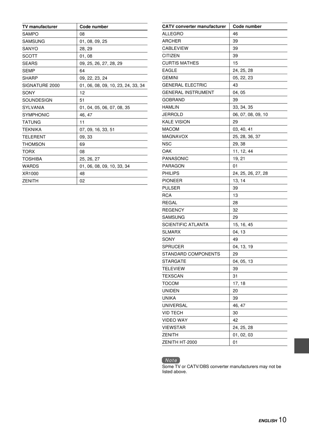 Aiwa HV-FX8100U operating instructions Catv converter manufacturer Code number 