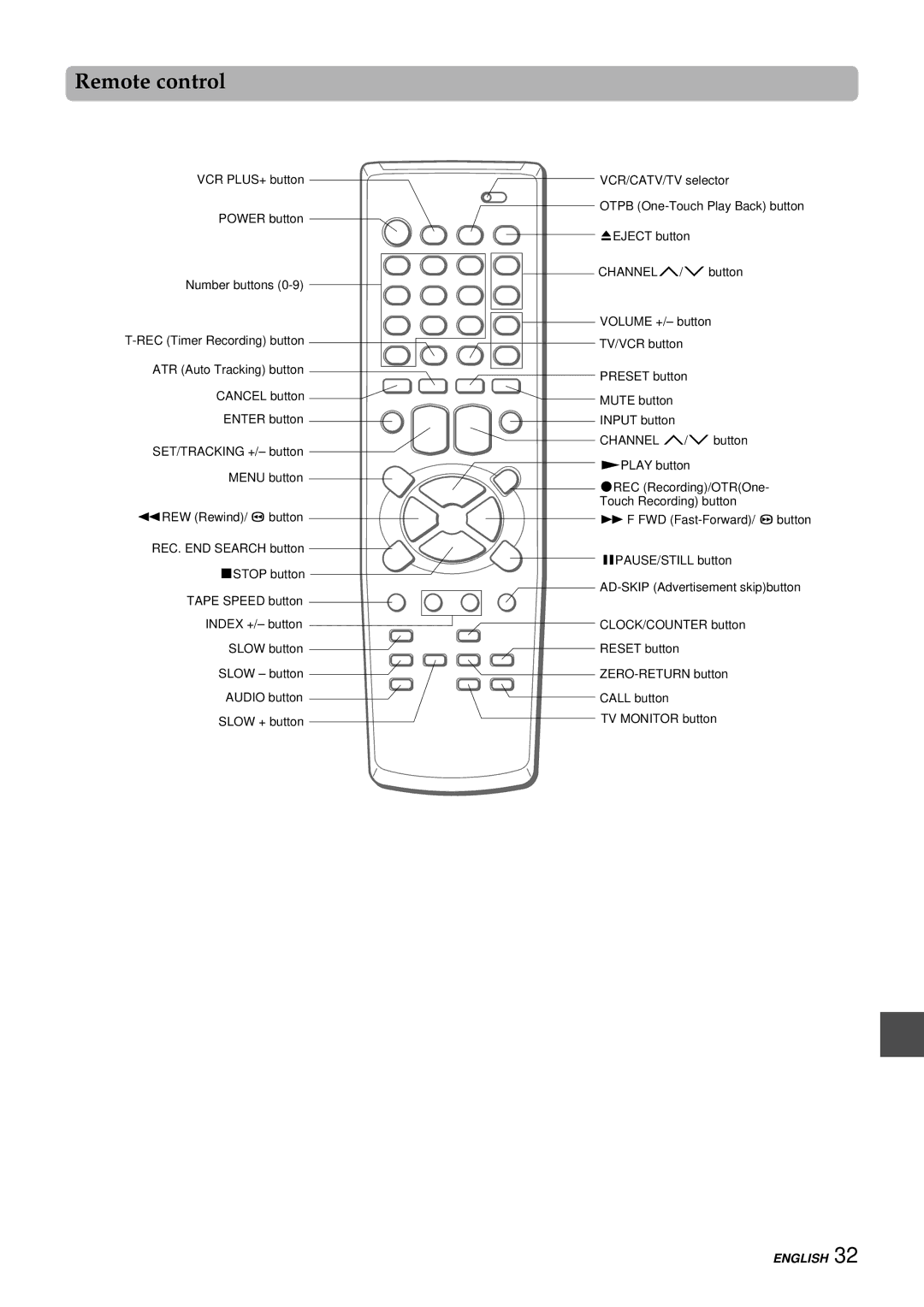 Aiwa HV-FX8100U operating instructions Remote control 