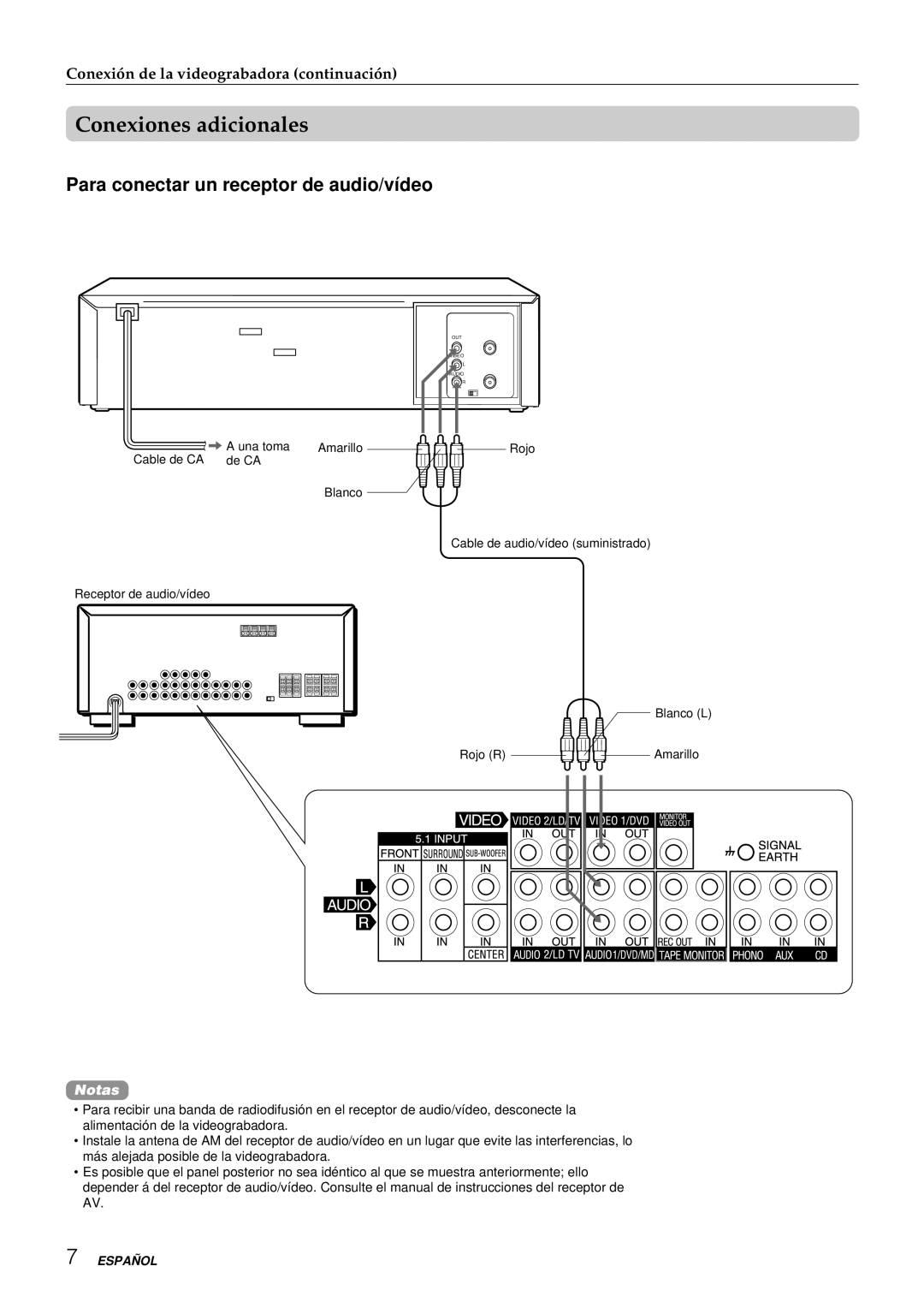 Aiwa HV-FX8100U operating instructions Conexiones adicionales, Para conectar un receptor de audio/vídeo 