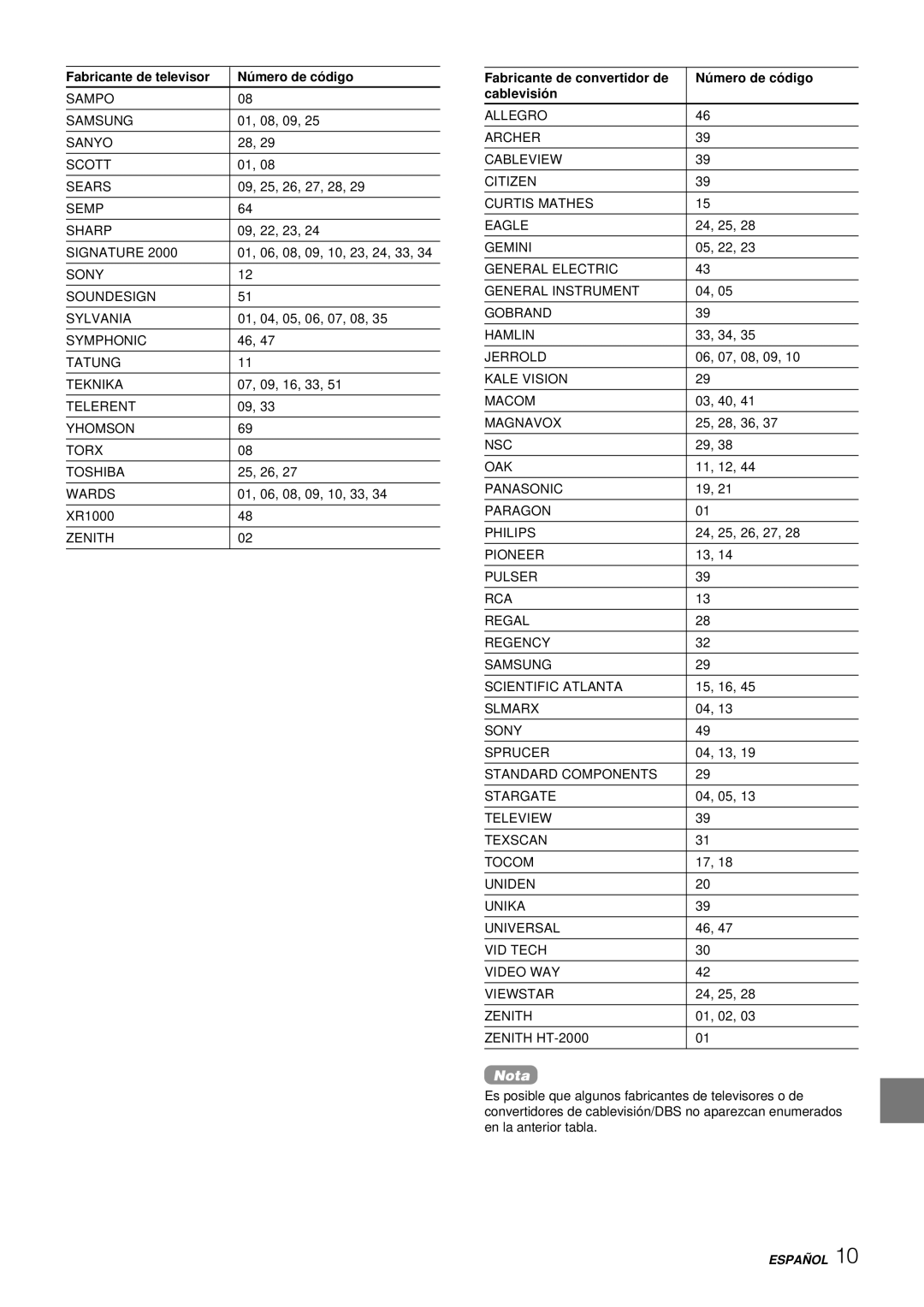 Aiwa HV-FX8100U operating instructions Fabricante de convertidor de Nú mero de có digo Cablevisió n 