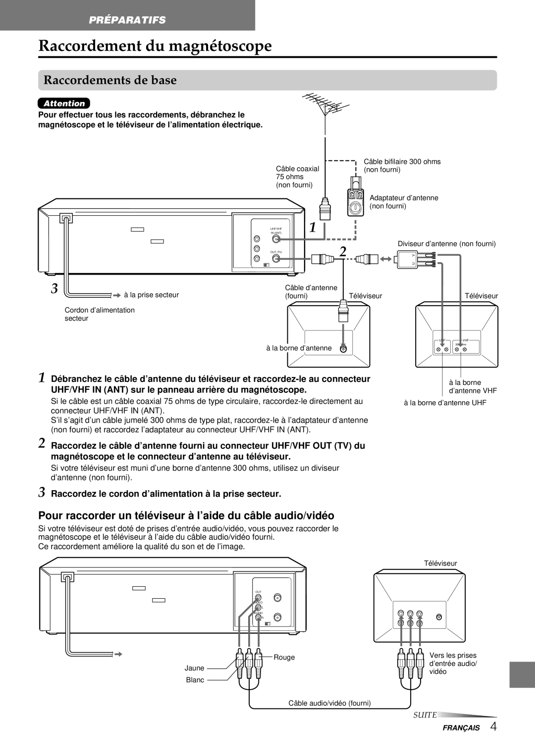 Aiwa HV-FX8100U Raccordement du magnétoscope, UHF/VHF in ANT sur le panneau arriè re du magné toscope 