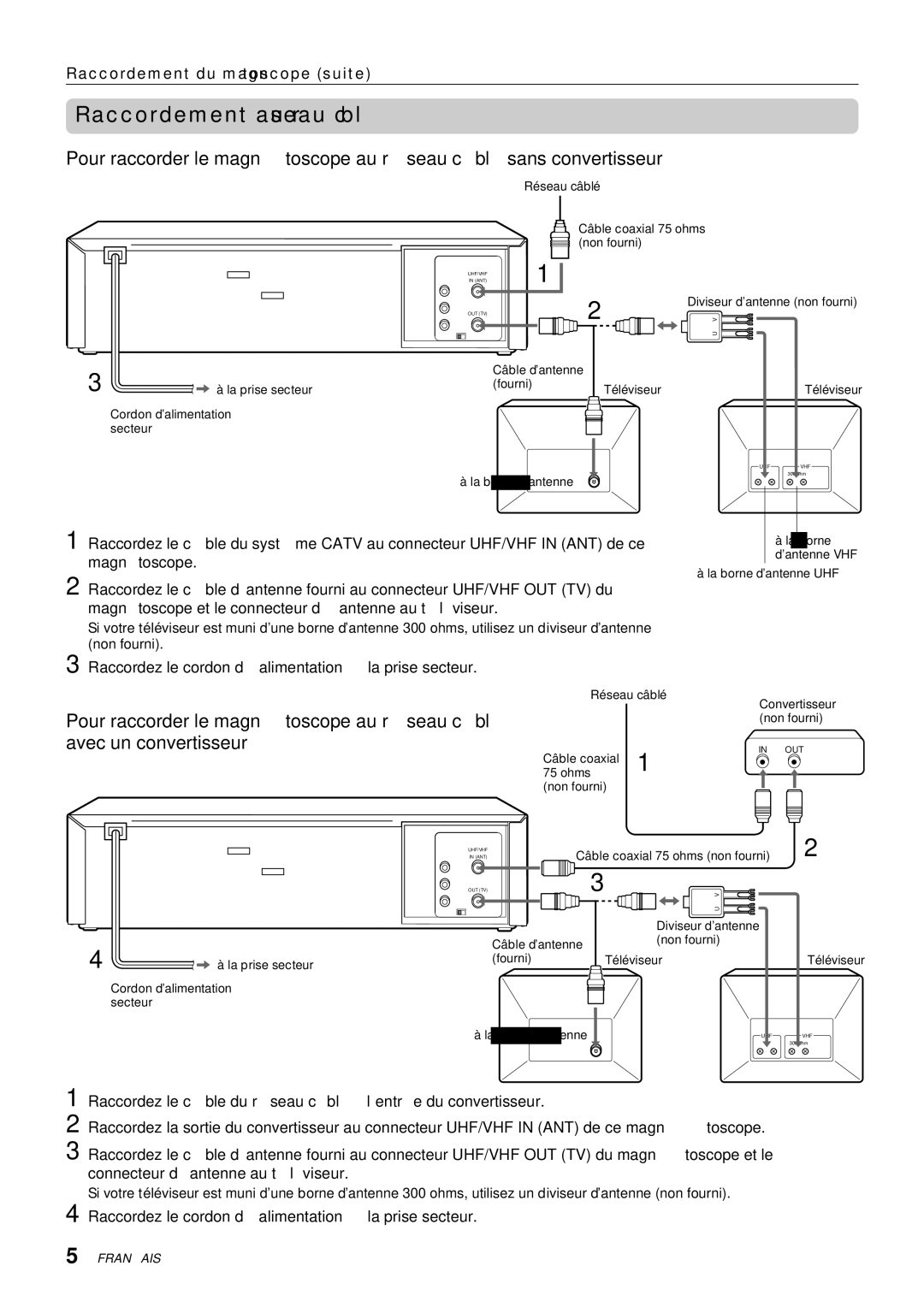 Aiwa HV-FX8100U operating instructions Raccordement au réseau câblé 