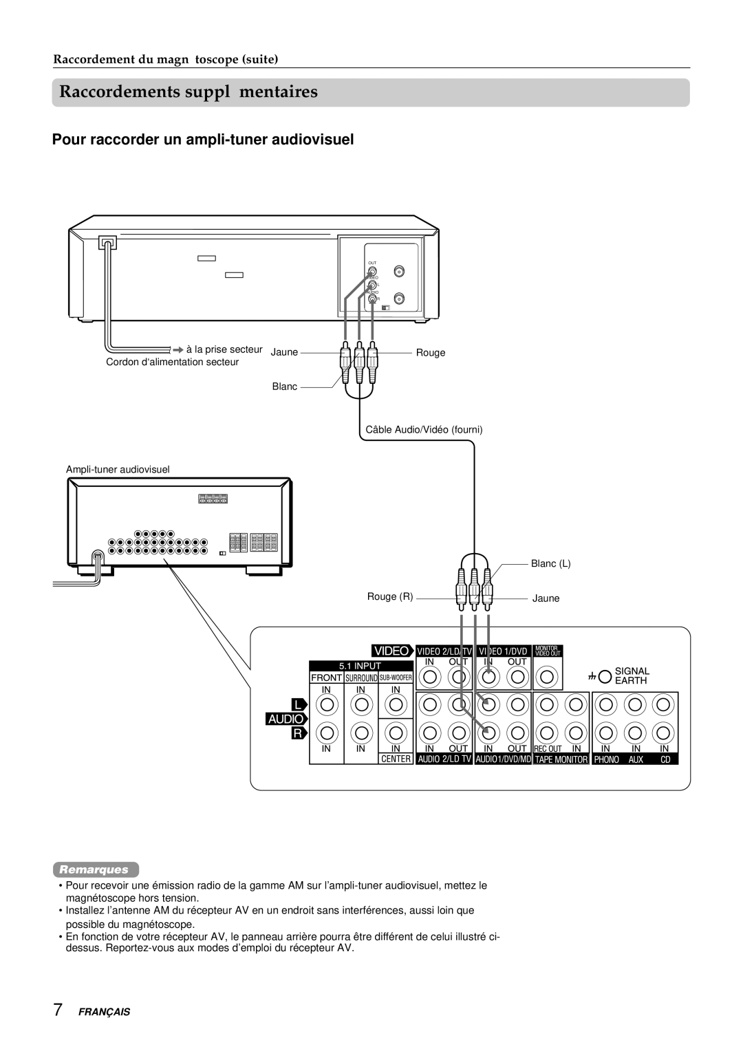 Aiwa HV-FX8100U operating instructions Raccordements supplémentaires, Pour raccorder un ampli-tuner audiovisuel 