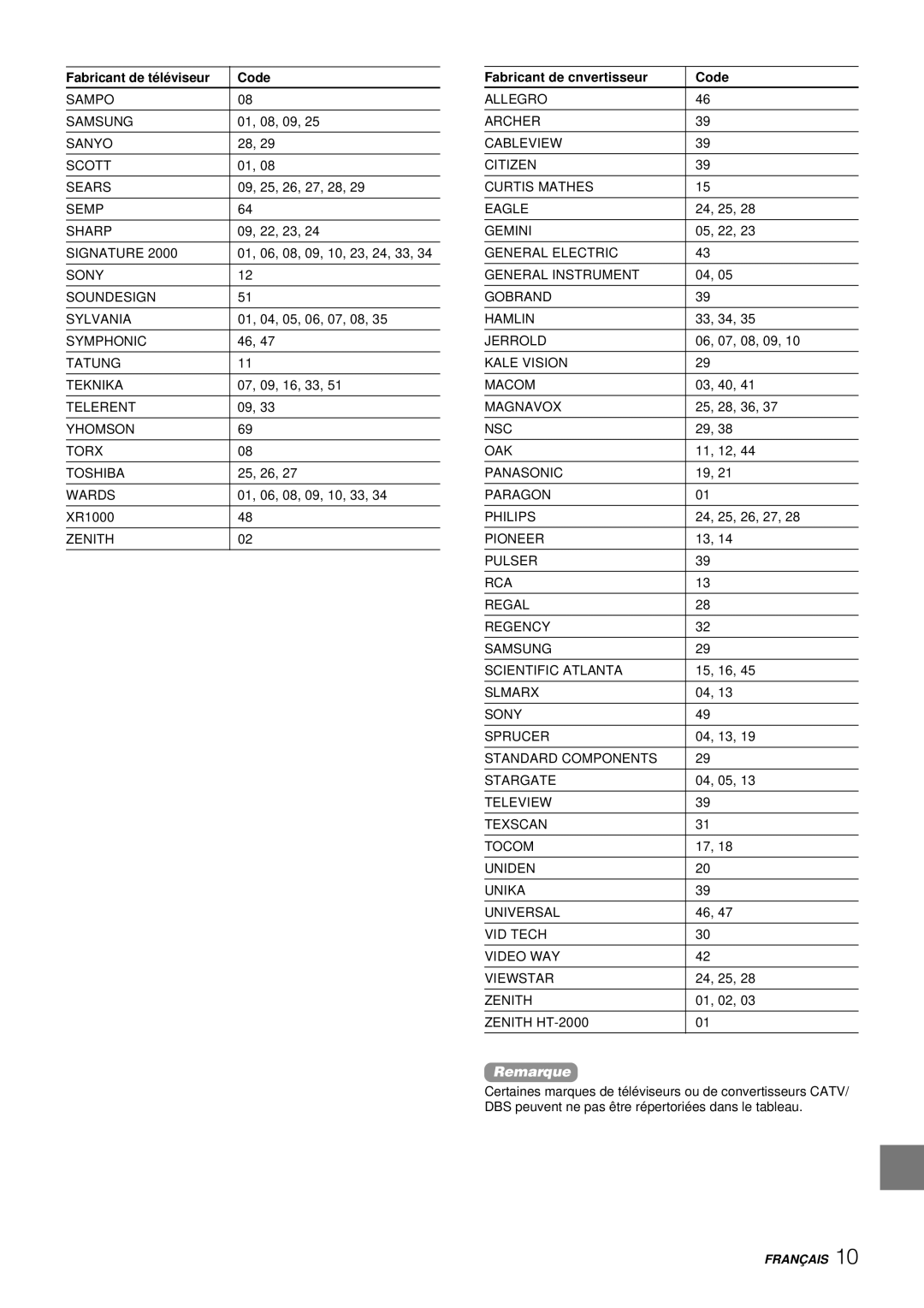 Aiwa HV-FX8100U operating instructions Fabricant de cnvertisseur Code 