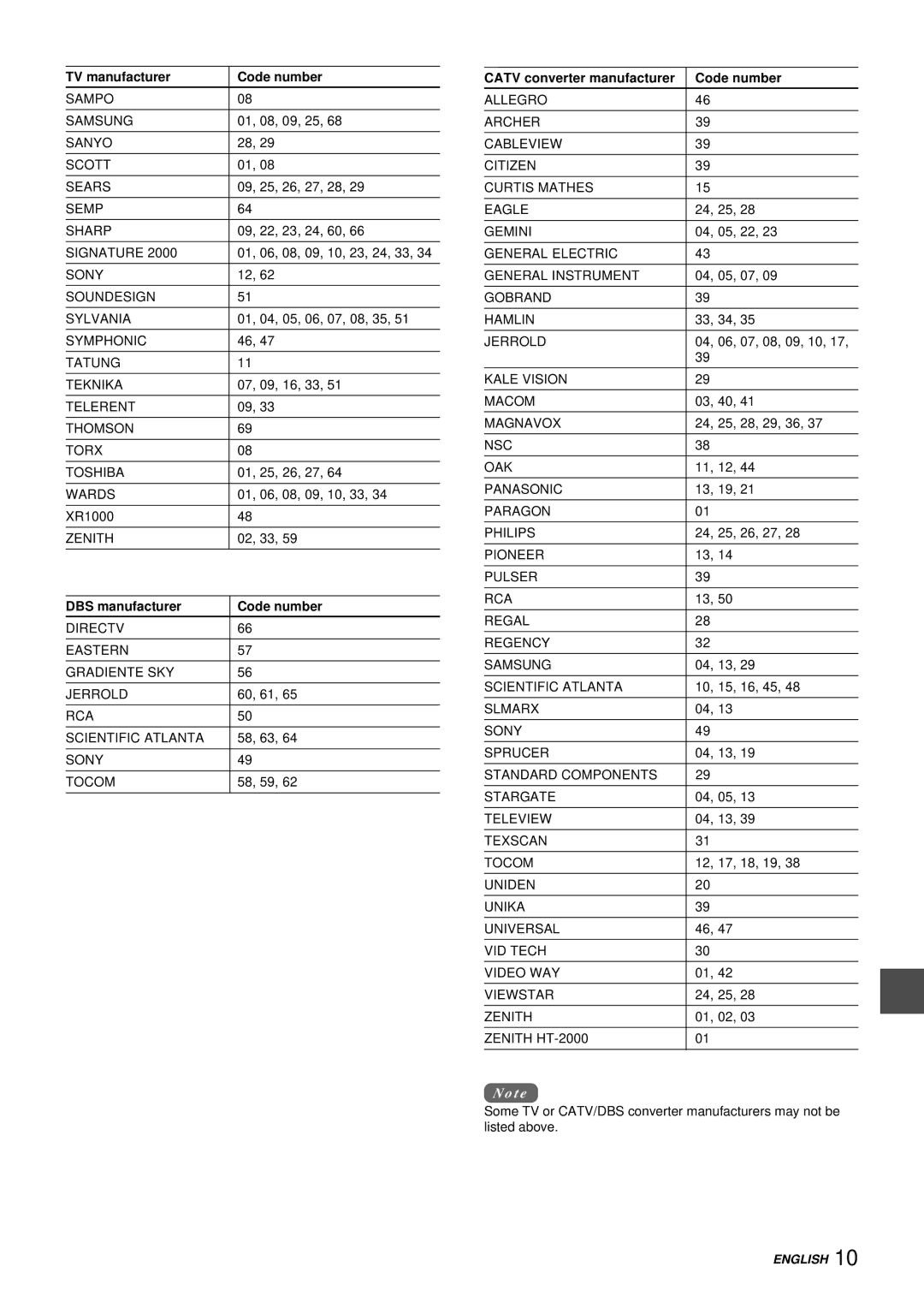 Aiwa HV-FX9000U operating instructions DBS manufacturer Code number 