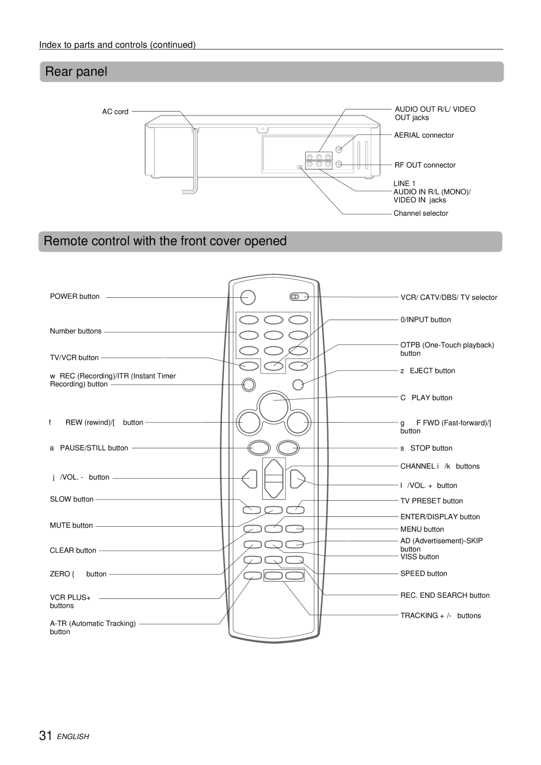 Aiwa HV-FX9000U operating instructions Rear panel, Remote control with the front cover opened 