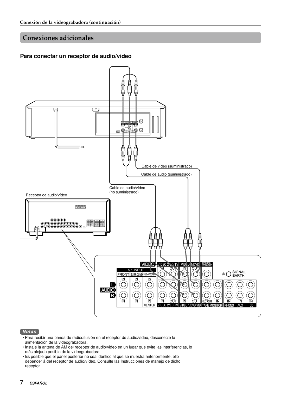 Aiwa HV-FX9000U operating instructions Conexiones adicionales, Para conectar un receptor de audio/vídeo 