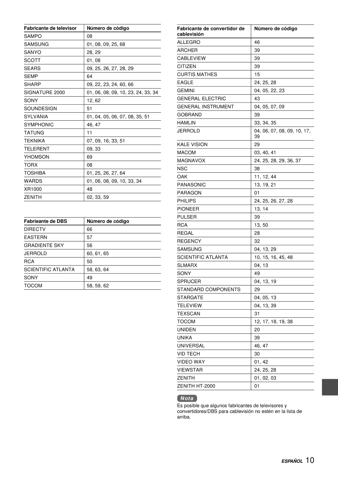 Aiwa HV-FX9000U operating instructions Fabrieante de DBS Nú mero de có digo 