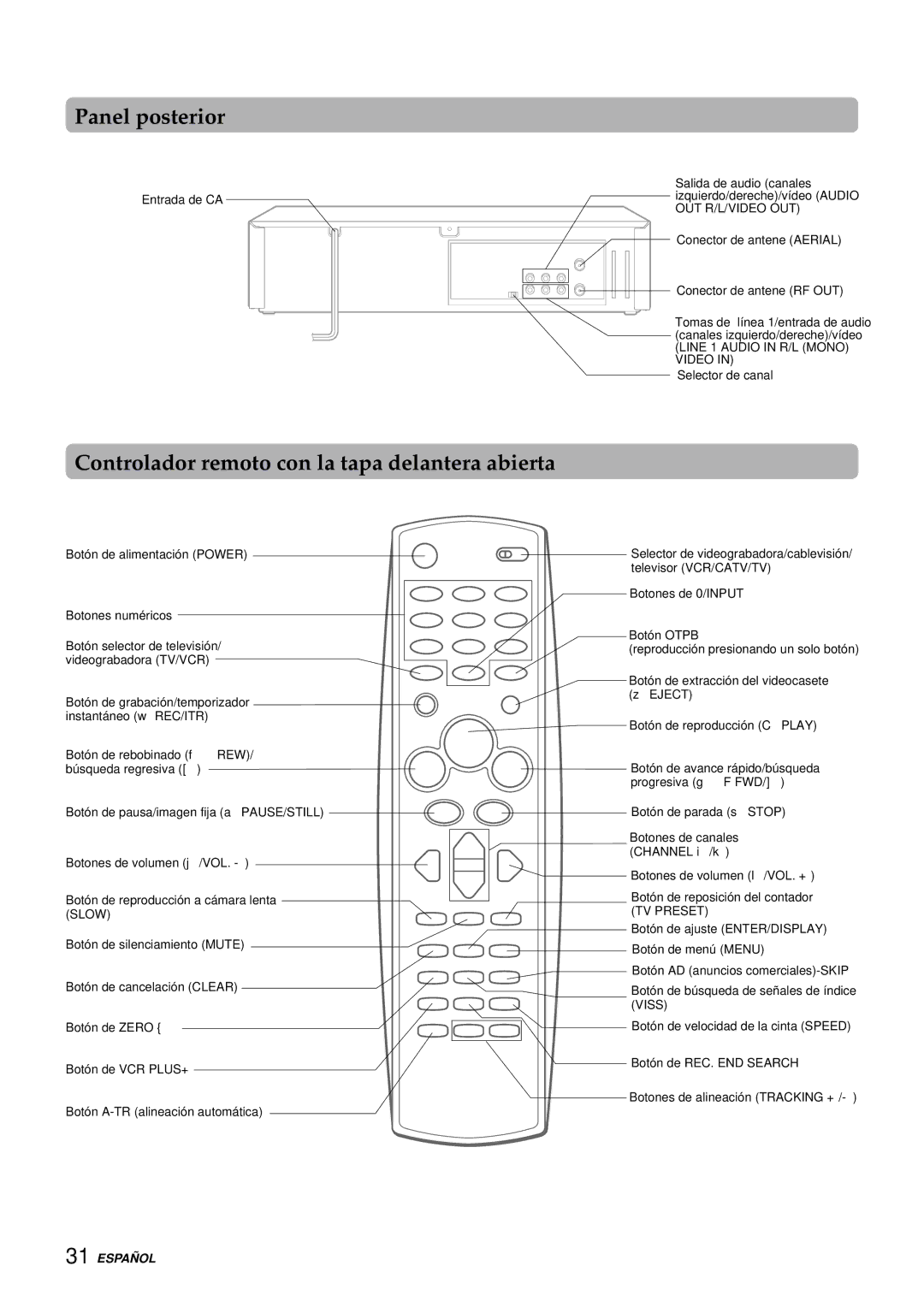 Aiwa HV-FX9000U operating instructions Panel posterior, Controlador remoto con la tapa delantera abierta 