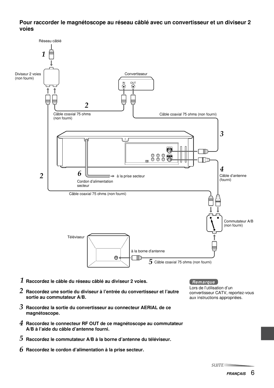 Aiwa HV-FX9000U operating instructions Remarque 