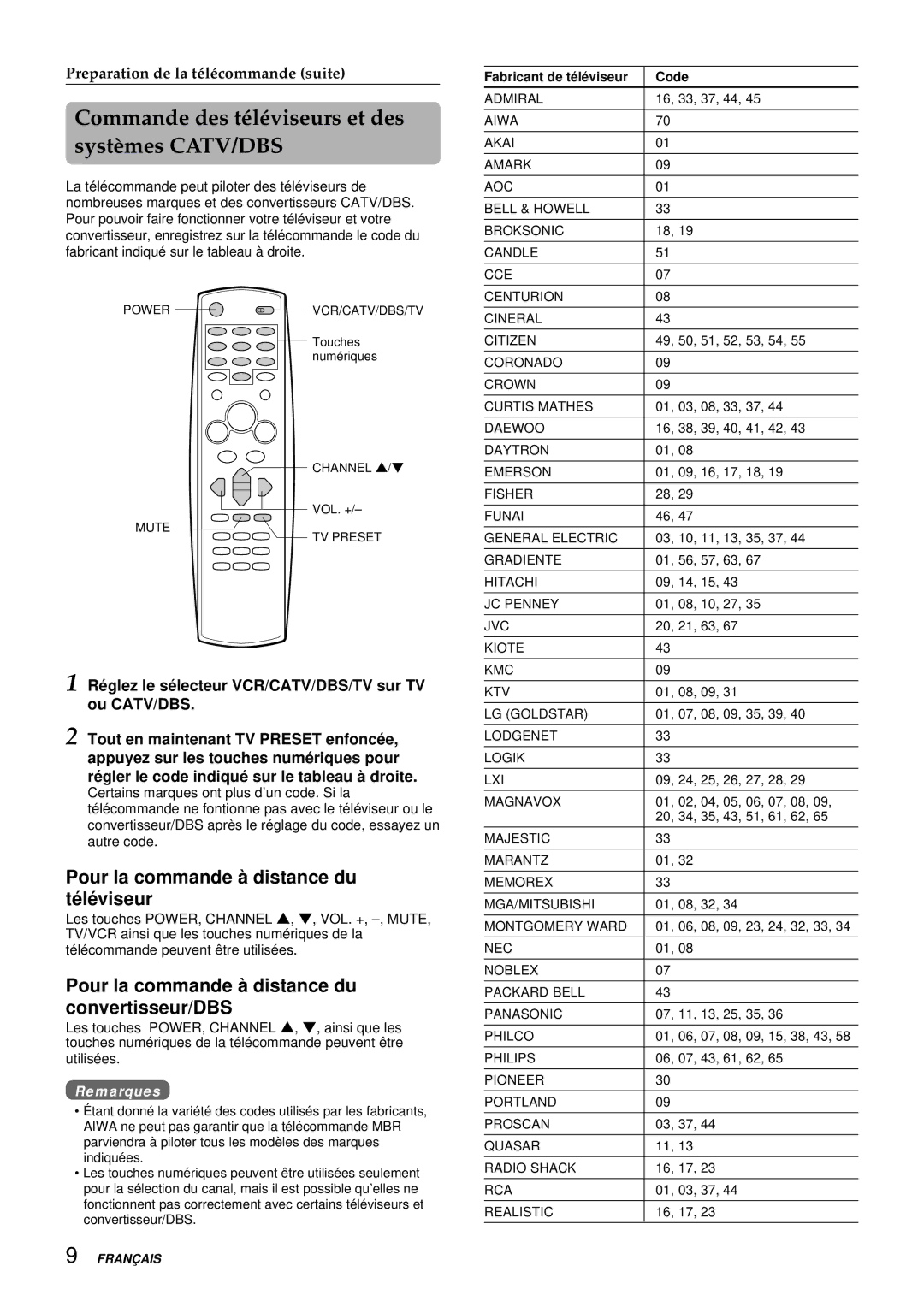 Aiwa HV-FX9000U Commande des téléviseurs et des systèmes CATV/DBS, Pour la commande à distance du té lé viseur 