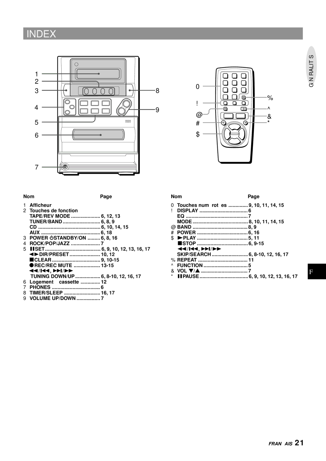 Aiwa LCX-357 manual Index, Logement à cassette 