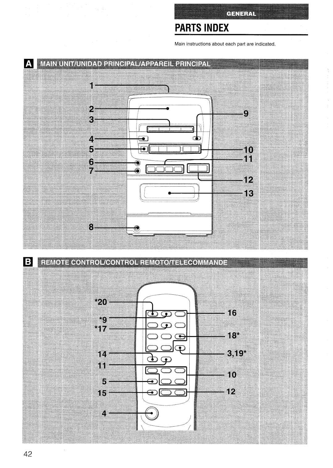 Aiwa LCX=300, LCX-301 manual Parts Index, Main instructions about each part are indicated 