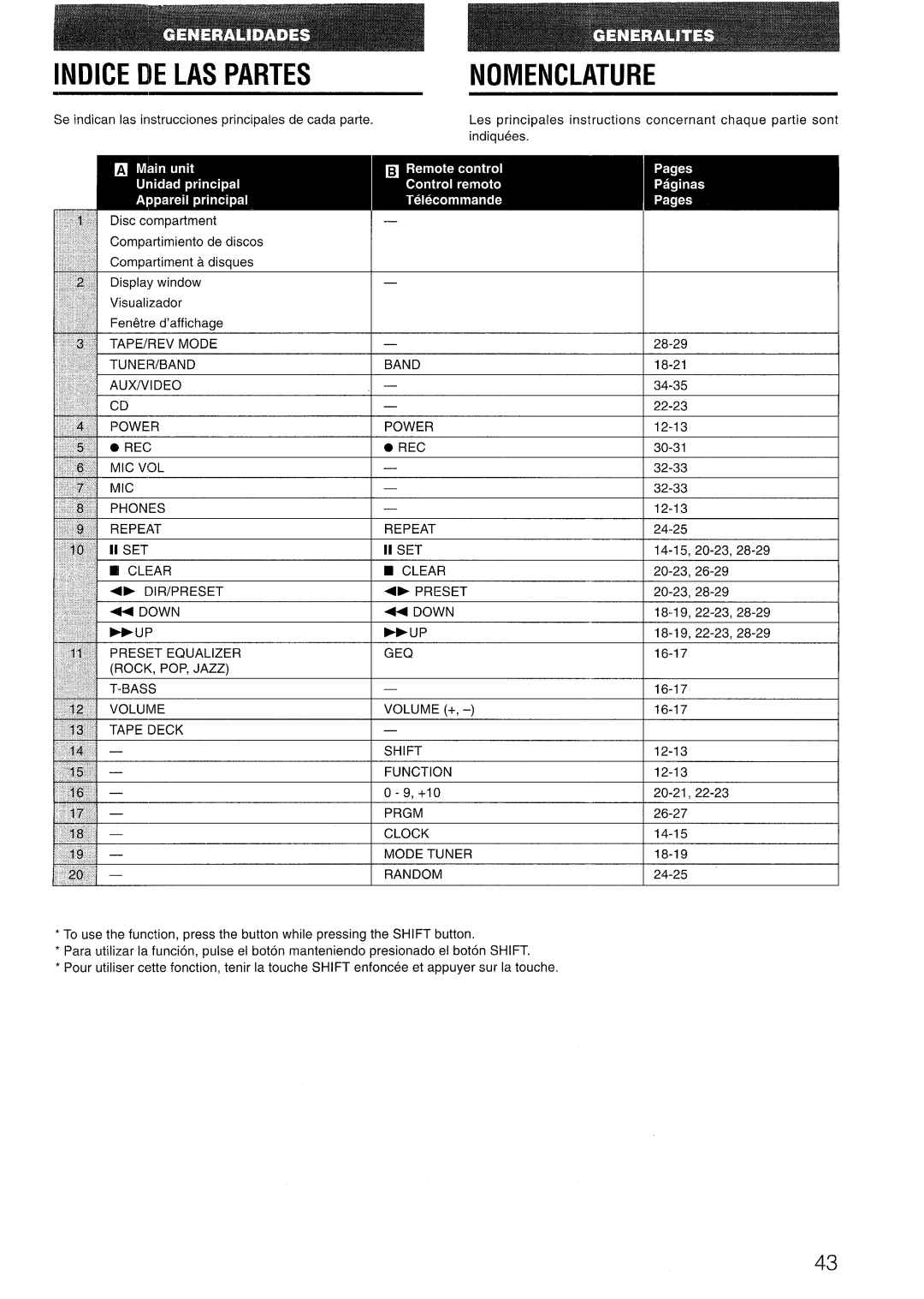 Aiwa LCX-301, LCX=300 manual Indice DE LAS Partes Nomenclature, 16-17 14-15 18-19 24-25 