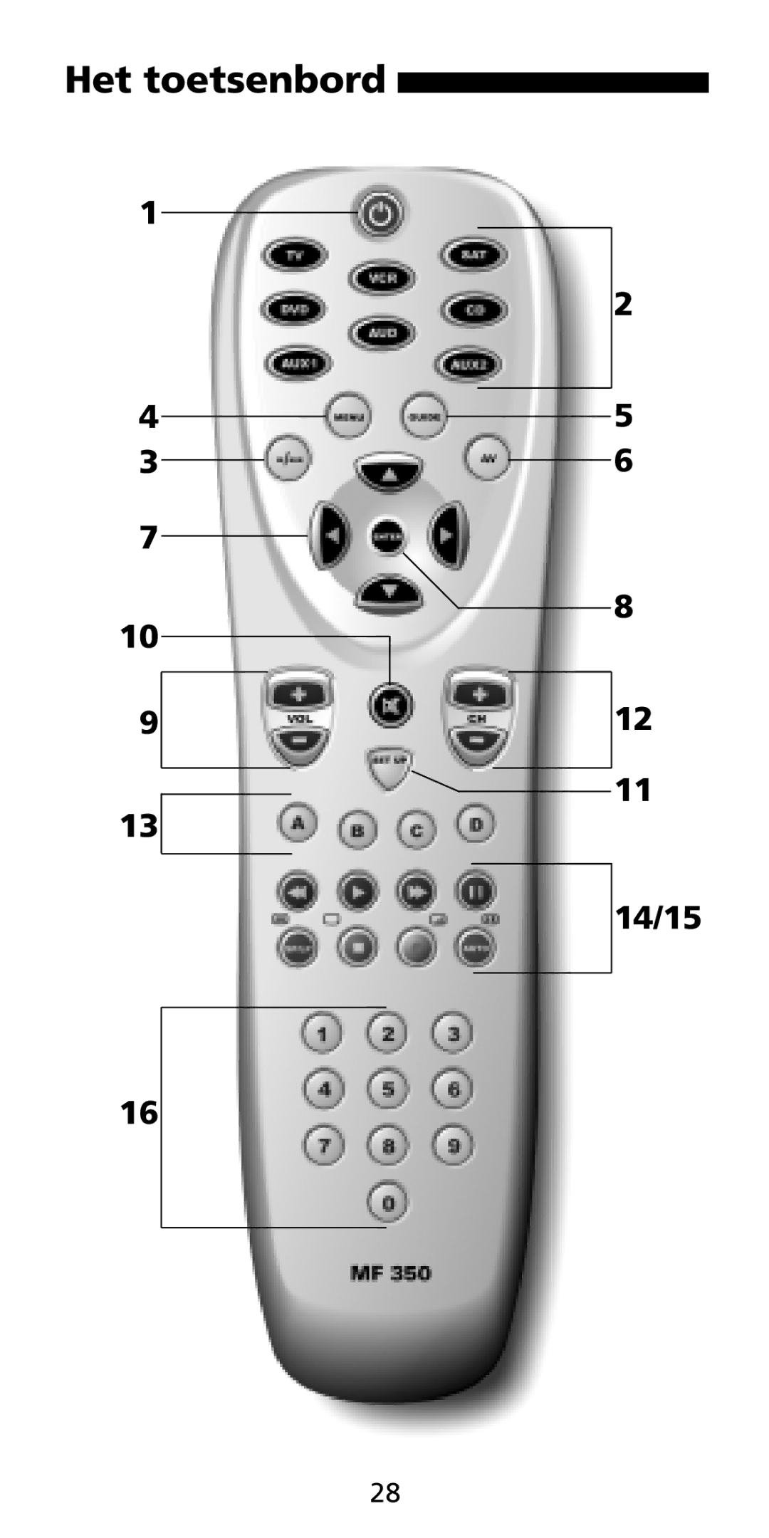 Aiwa MF-350 manual Het toetsenbord 