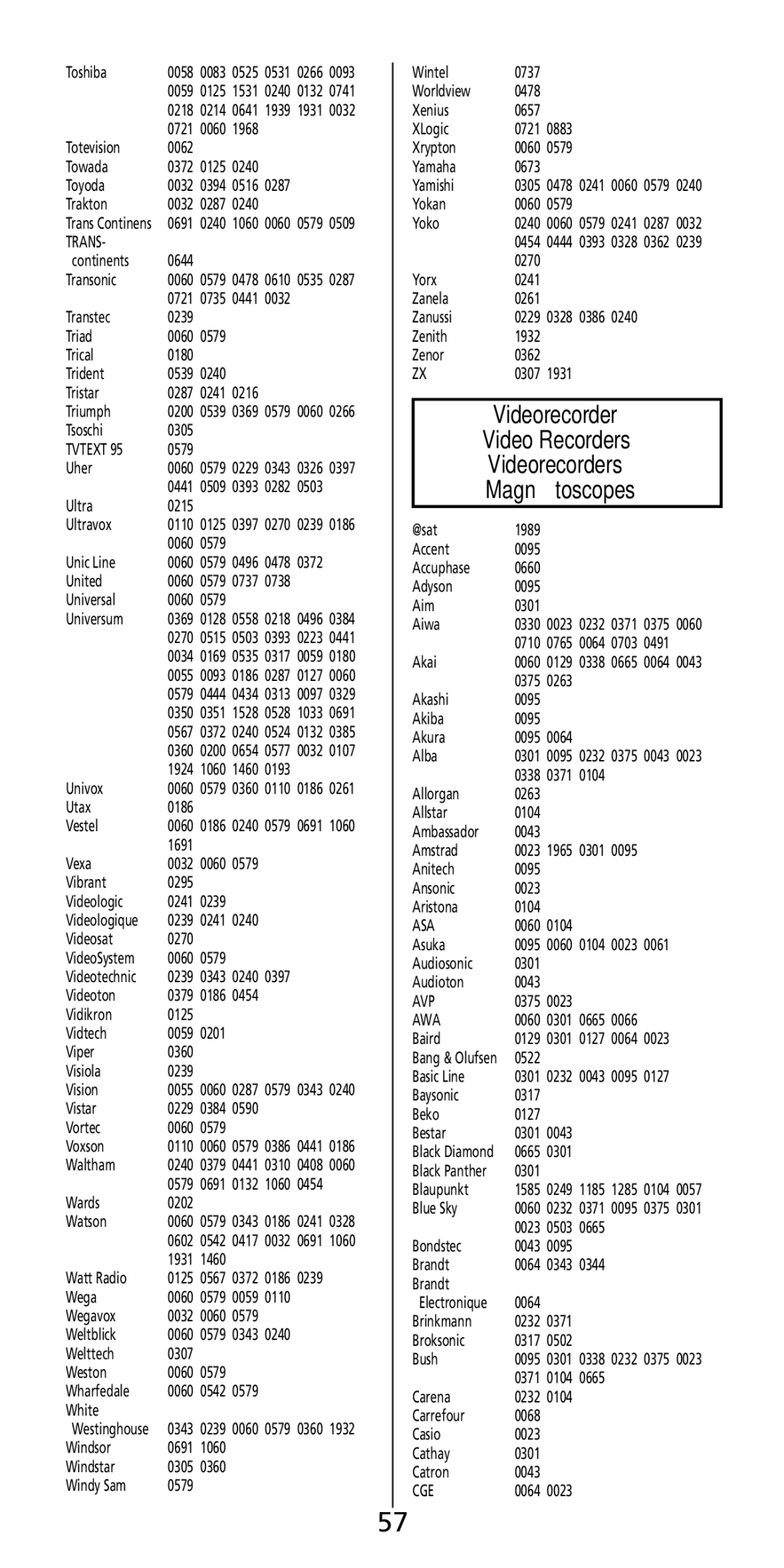 Aiwa MF-350 manual Trans, Tvtext 