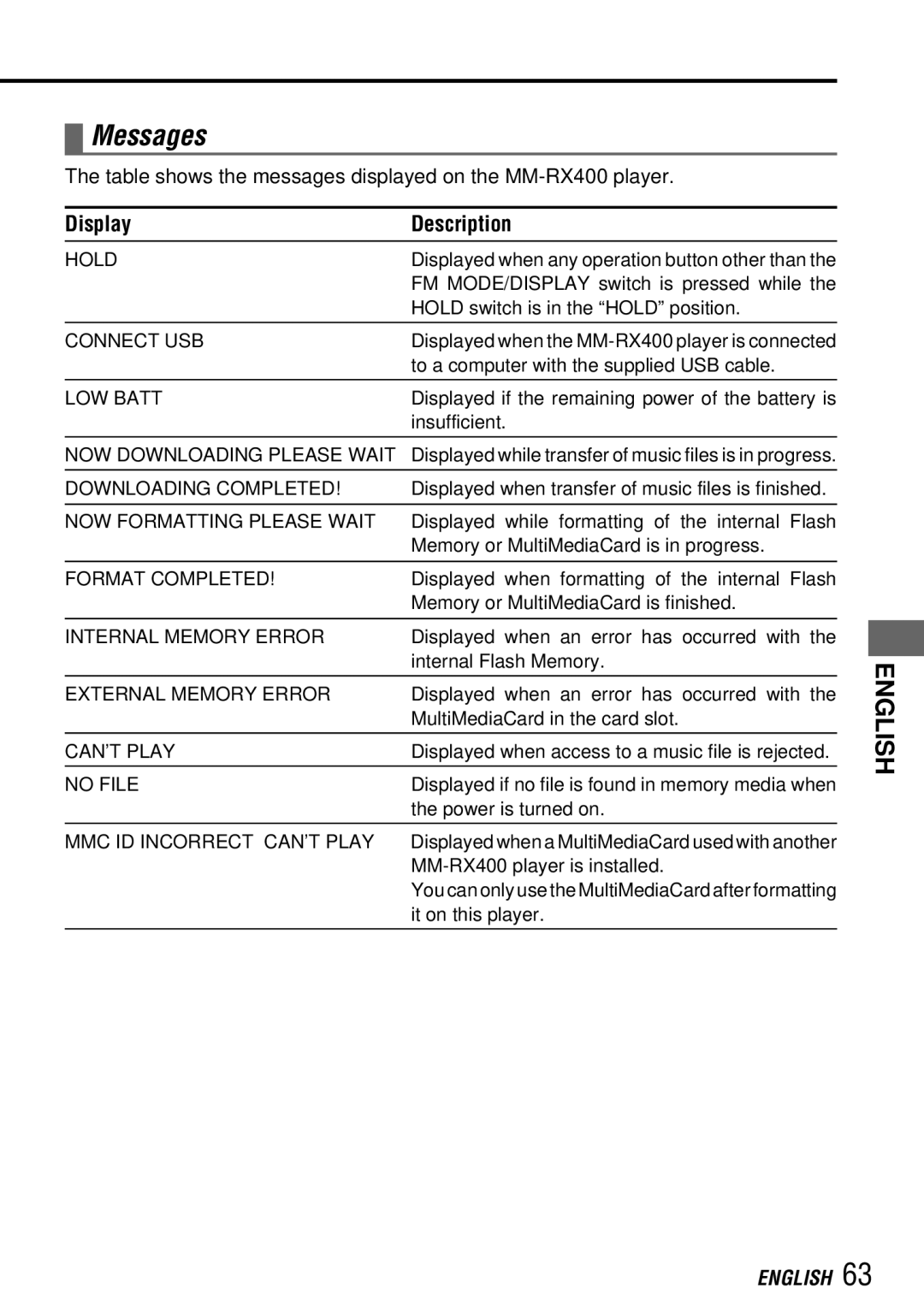 Aiwa MM-RX400 operating instructions Messages, Display Description 