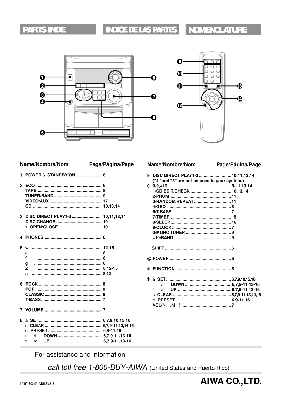 Aiwa NSX-AJ14 operating instructions Parts Index 