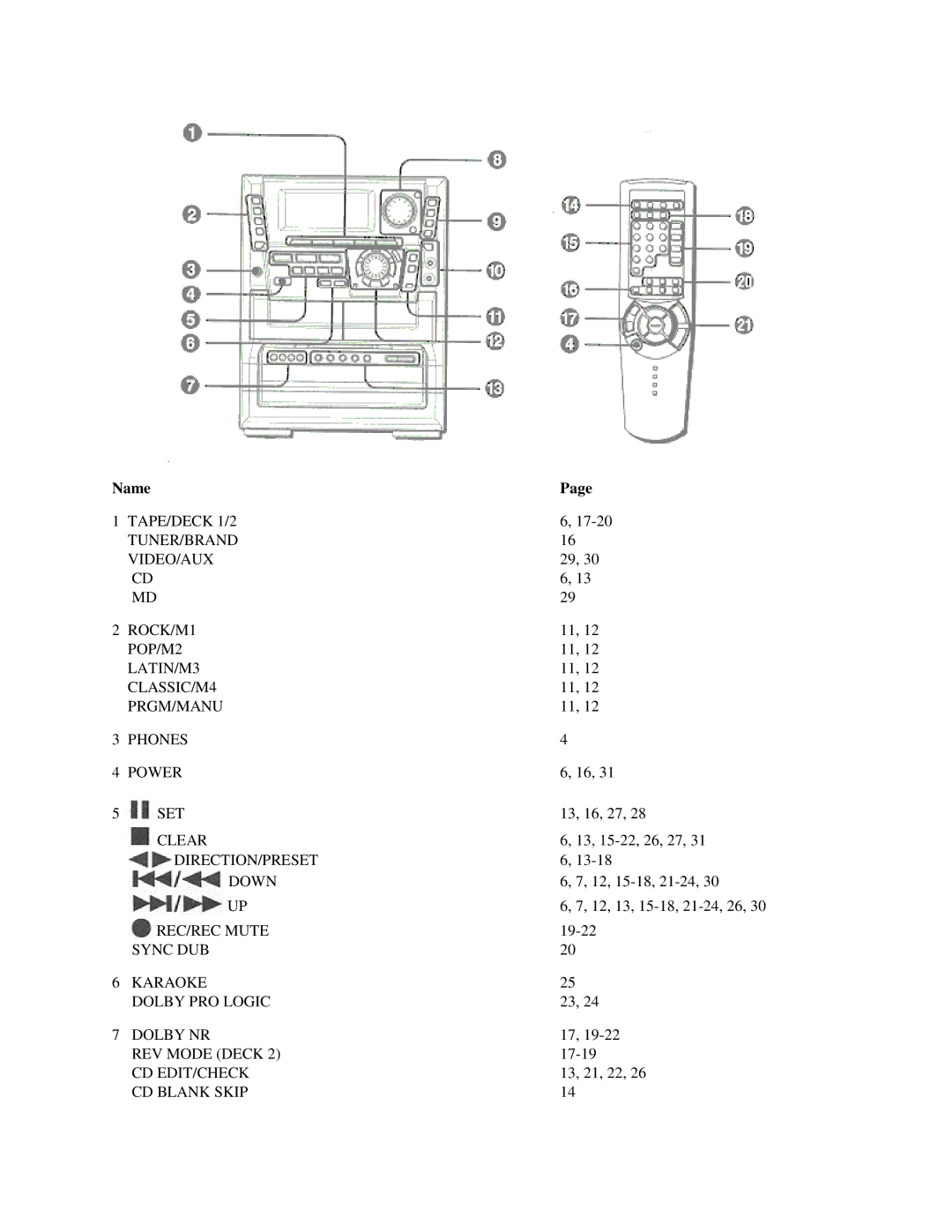 Aiwa NSX-MTD9 manual Name 