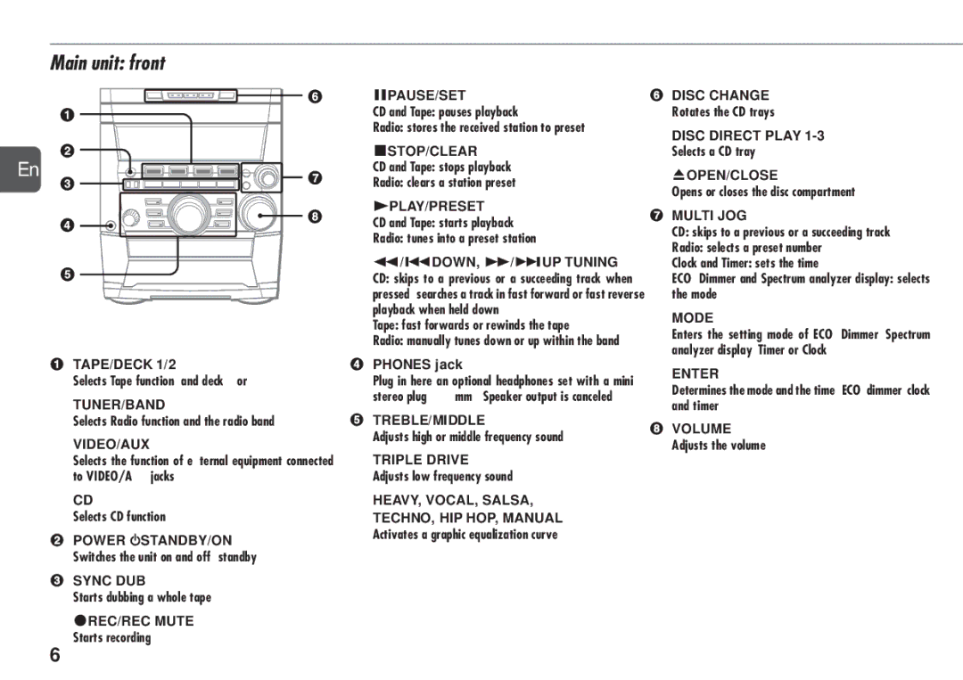 Aiwa NSX-TR77 manual Main unit front 