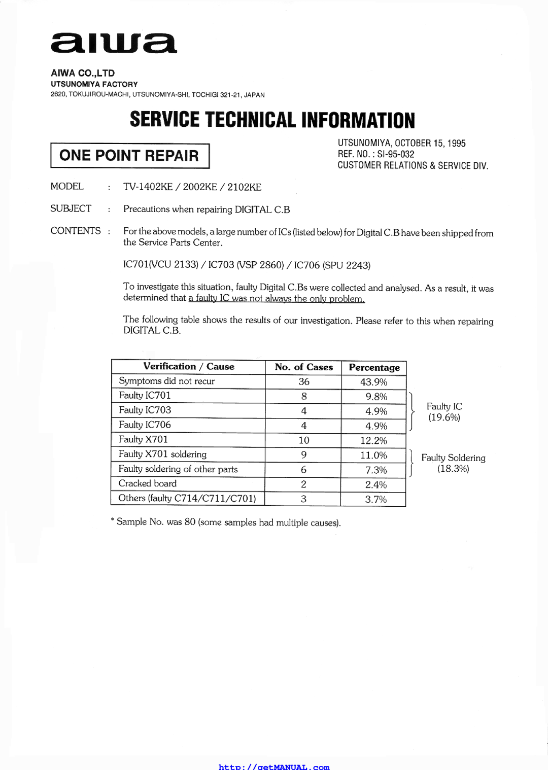 Aiwa TV 1402, TV 2002, TV 2102 manual Http//getMANUAL.com 