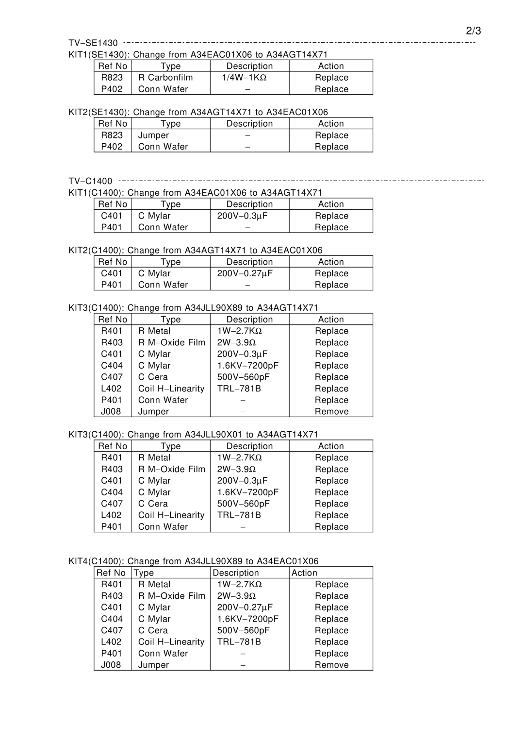 Aiwa TV 2002, TV 2102, TV 1402 manual 