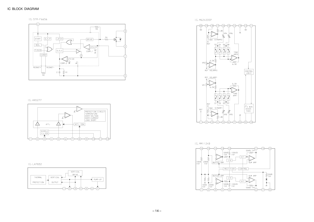 Aiwa TV-A2115 service manual IC Block Diagram 