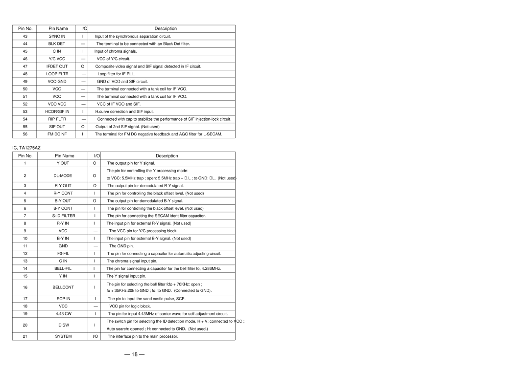 Aiwa TV-A2115 service manual IC, TA1275AZ Pin No Pin Name Description 