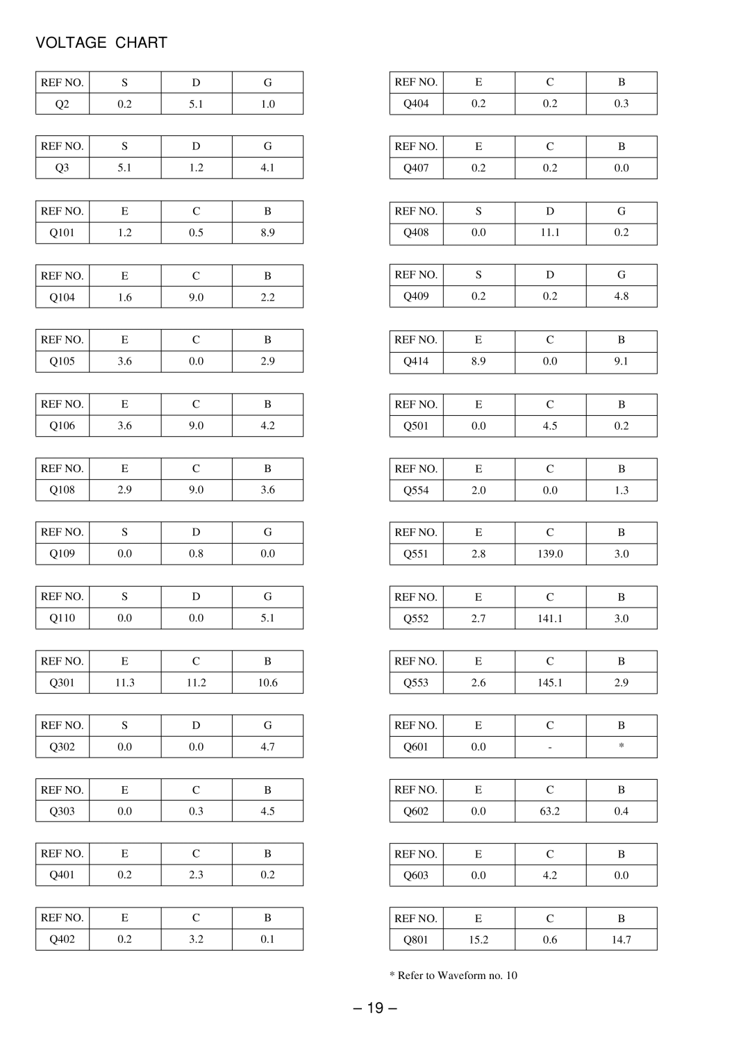 Aiwa TV-A2115 service manual Voltage Chart 