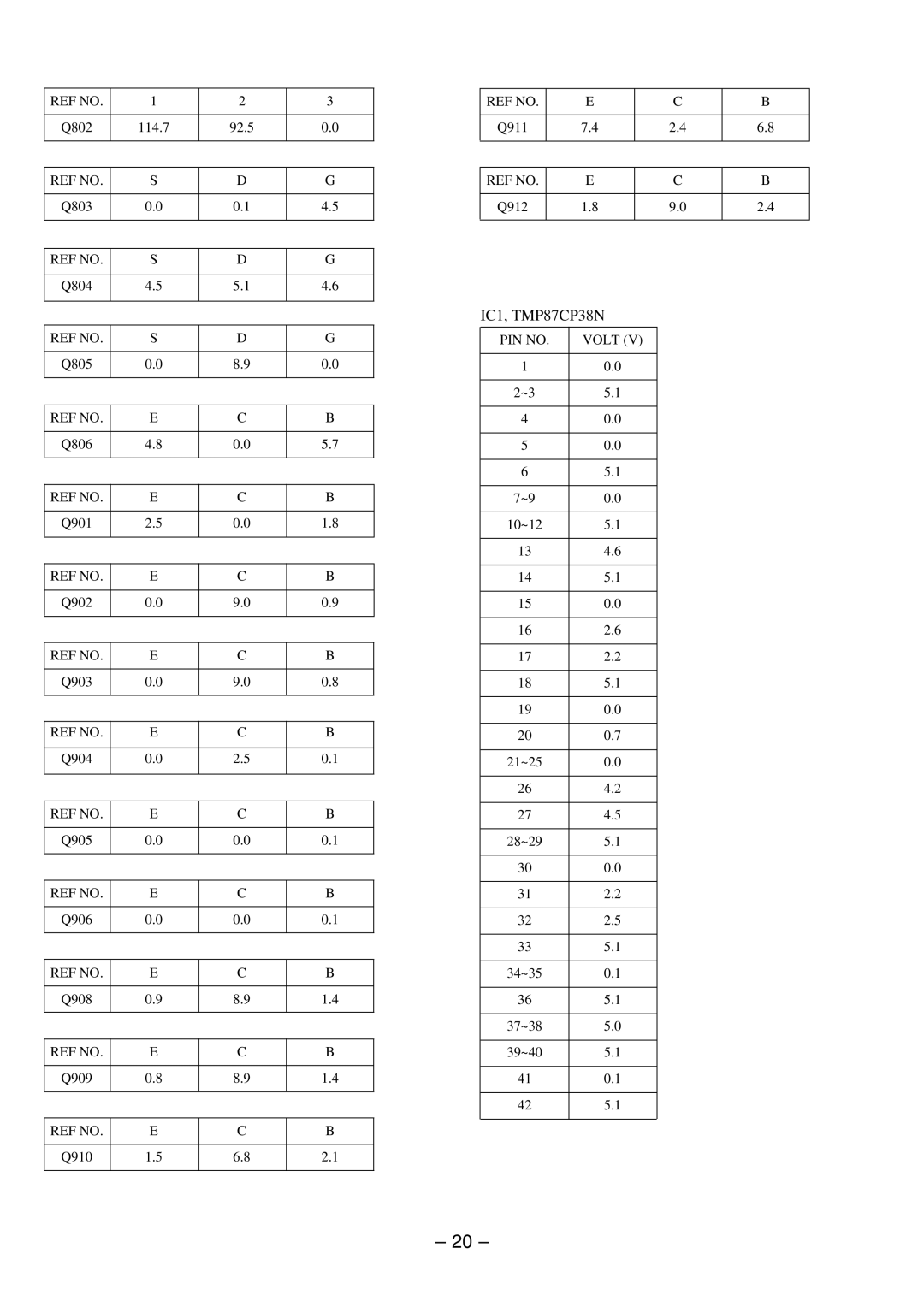 Aiwa TV-A2115 service manual IC1, TMP87CP38N 