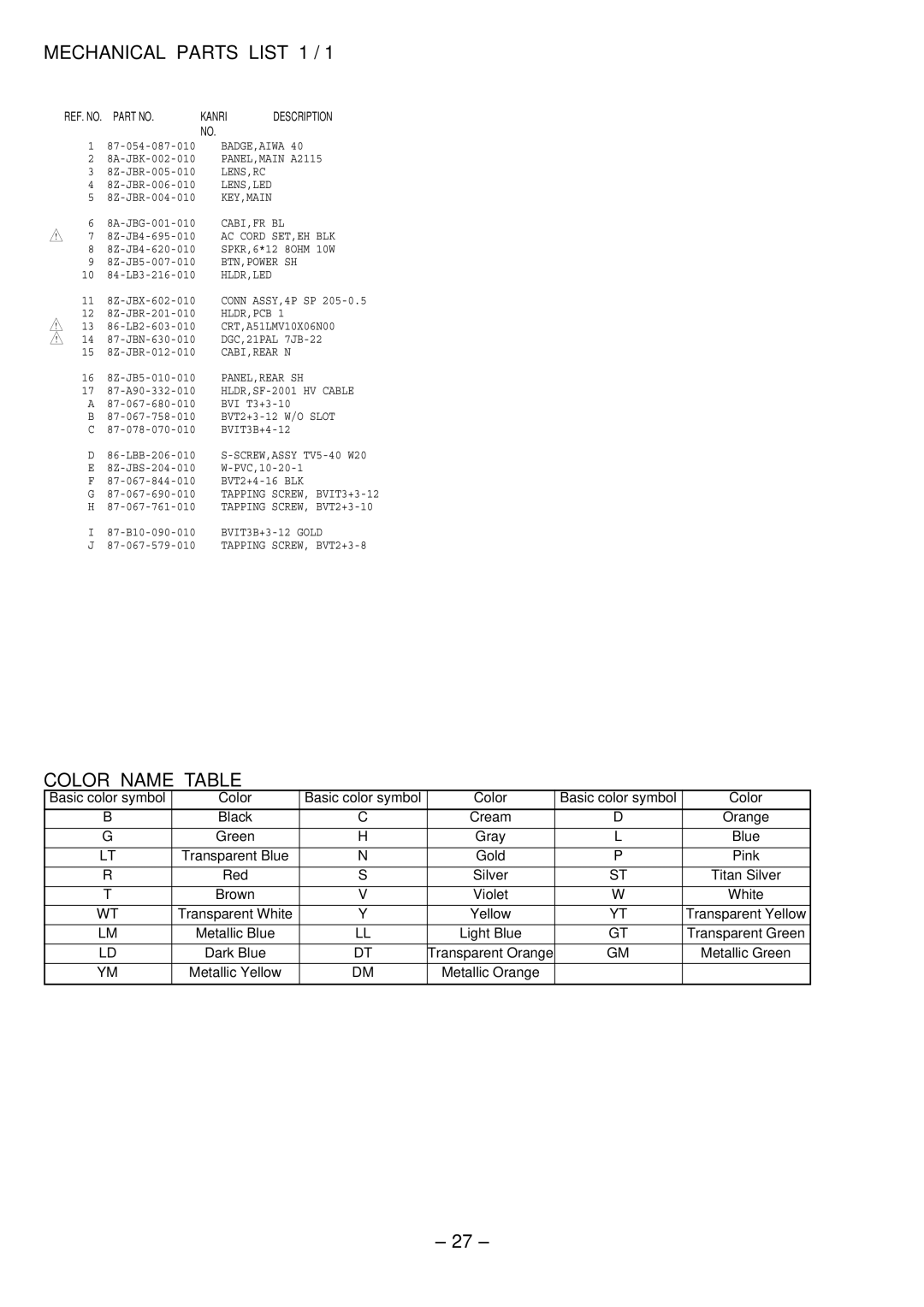 Aiwa TV-A2115 service manual Mechanical Parts List 1, Color Name Table 