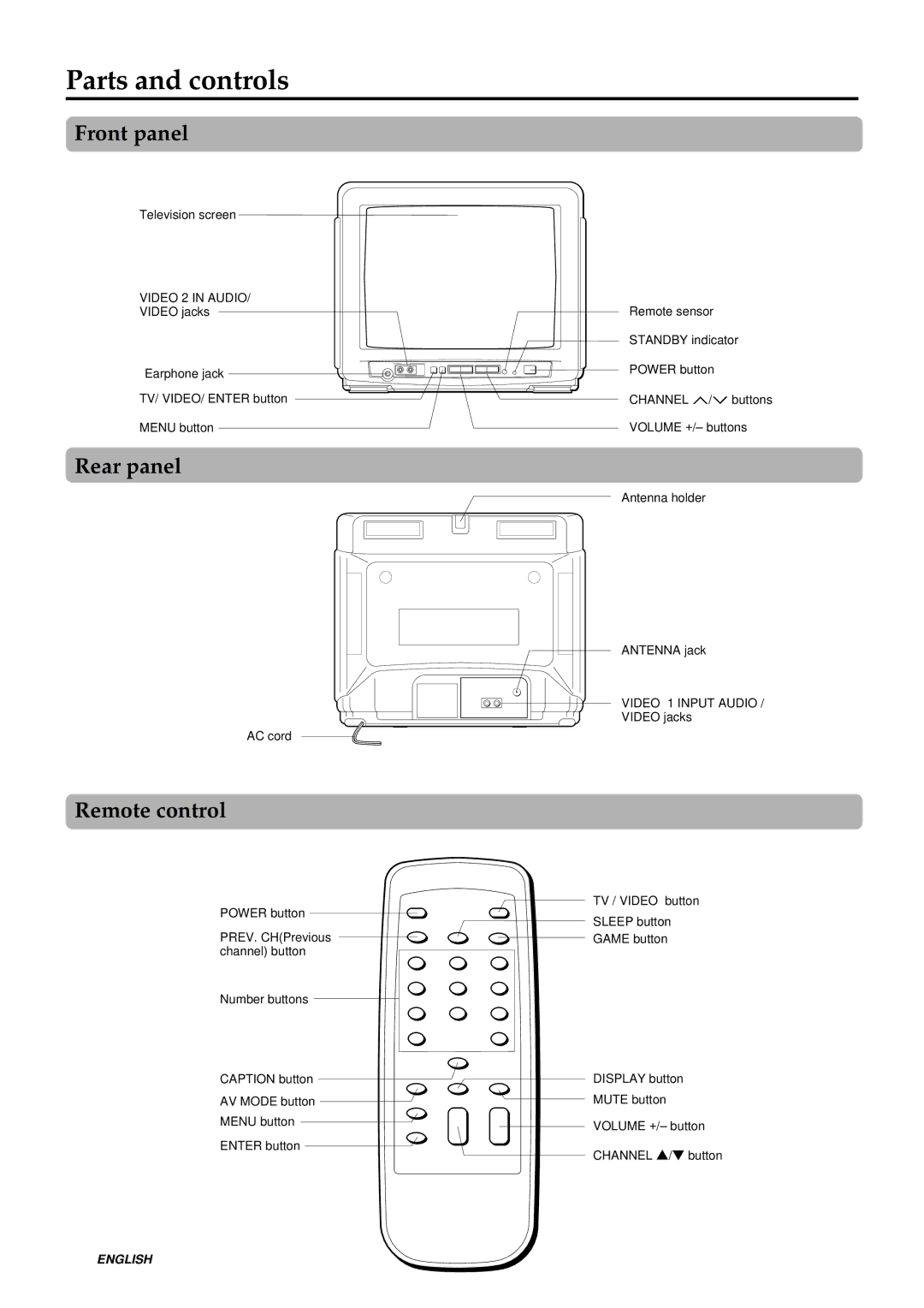 Aiwa TV-C1300U manual Parts and controls, Front panel, Rear panel, Remote control 