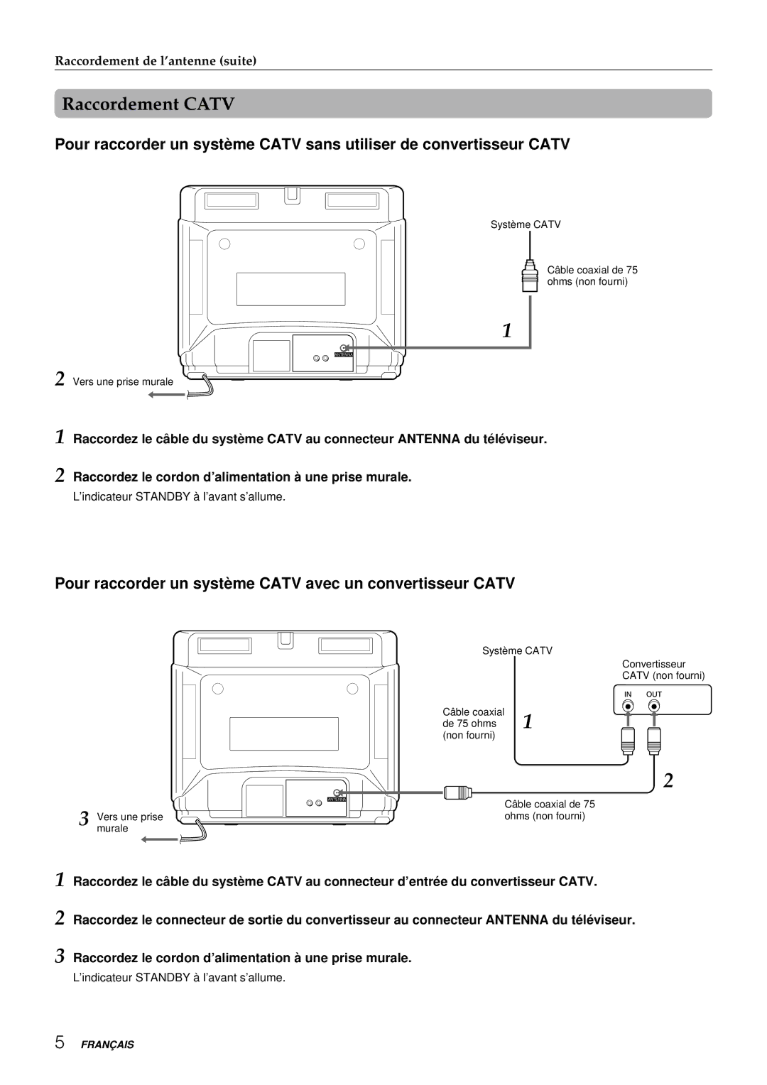 Aiwa TV-C1300U manual Raccordement Catv, Pour raccorder un systè me Catv avec un convertisseur Catv 