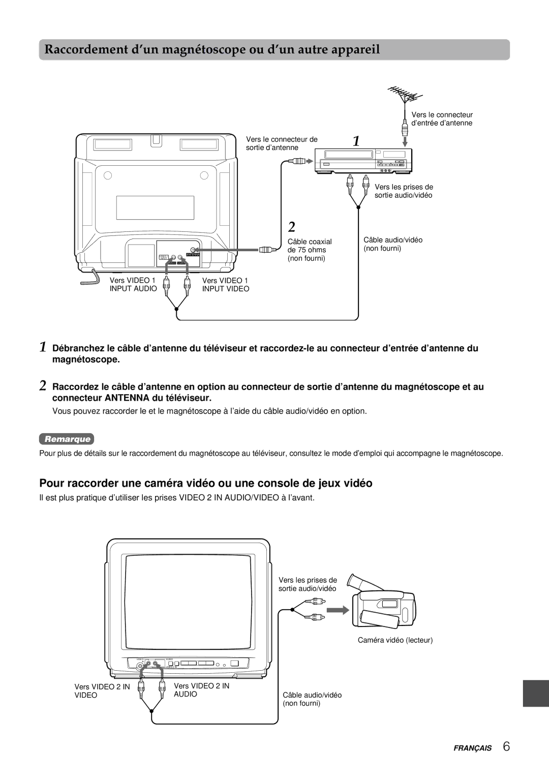 Aiwa TV-C1300U manual Raccordement d’un magnétoscope ou d’un autre appareil 