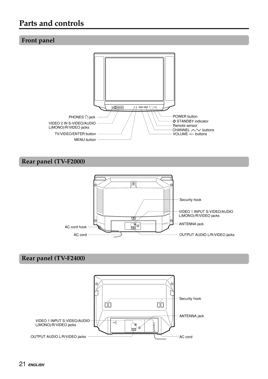 Aiwa TV-F2400u, TV-F2000u, TV-F2000u, TV-F2400u Parts and controls, Front panel, Rear panel TV-F2000, Rear panel TV-F2400 