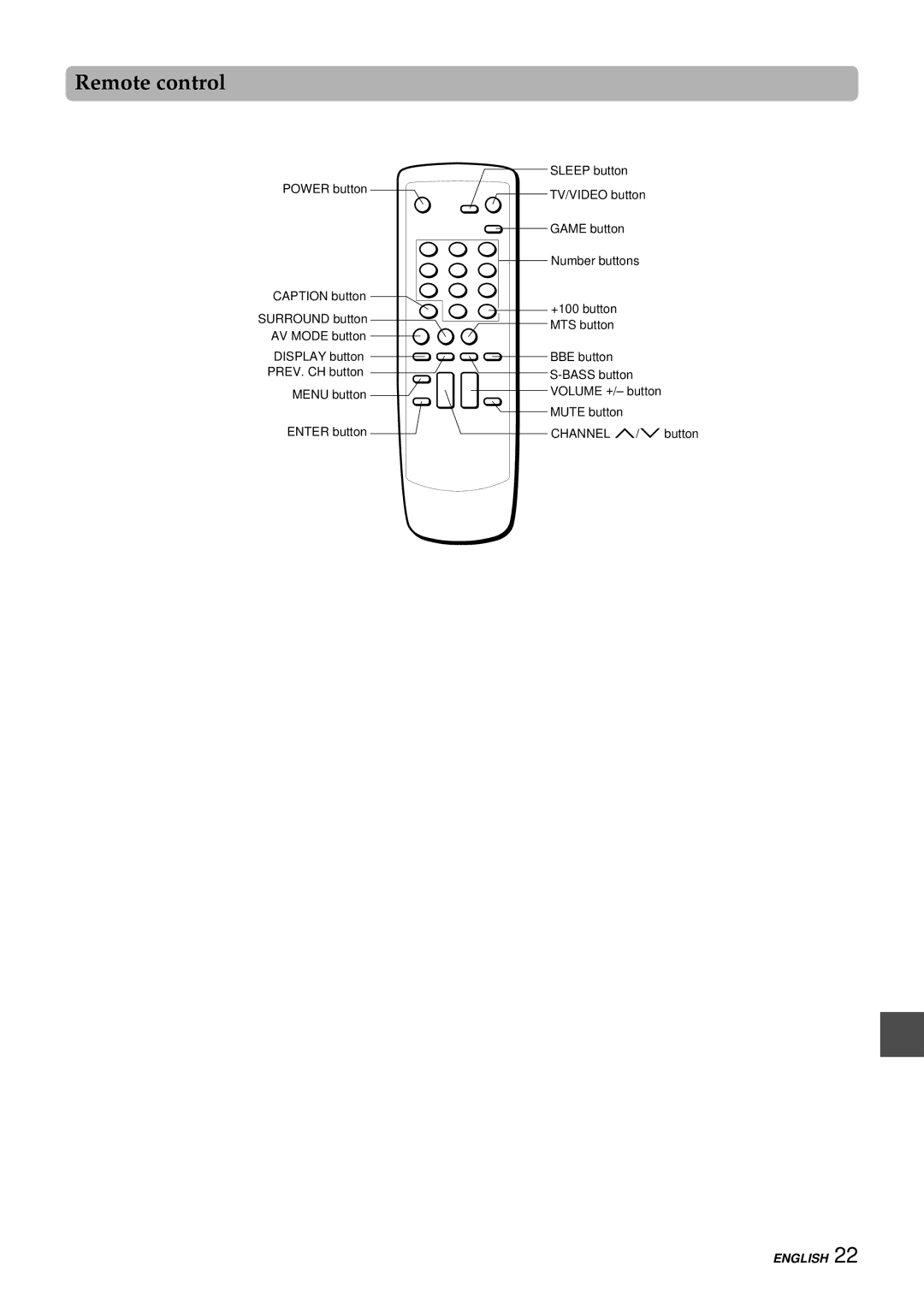 Aiwa TV-F2000u, TV-F2400u, TV-F2400u, TV-F2000u manual Remote control 