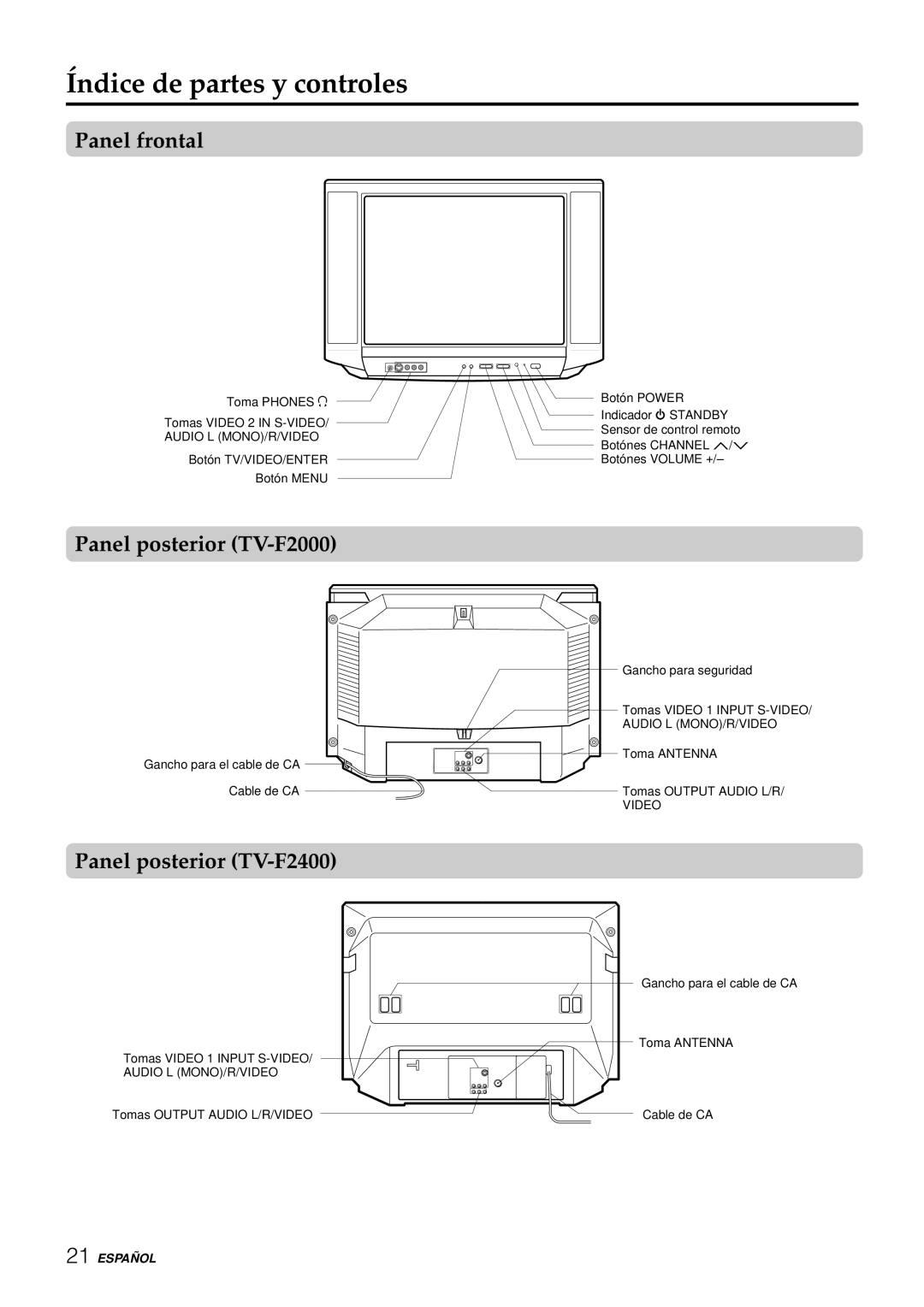 Aiwa TV-F2000u, TV-F2400u Índice de partes y controles, Panel frontal, Panel posterior TV-F2000, Panel posterior TV-F2400 