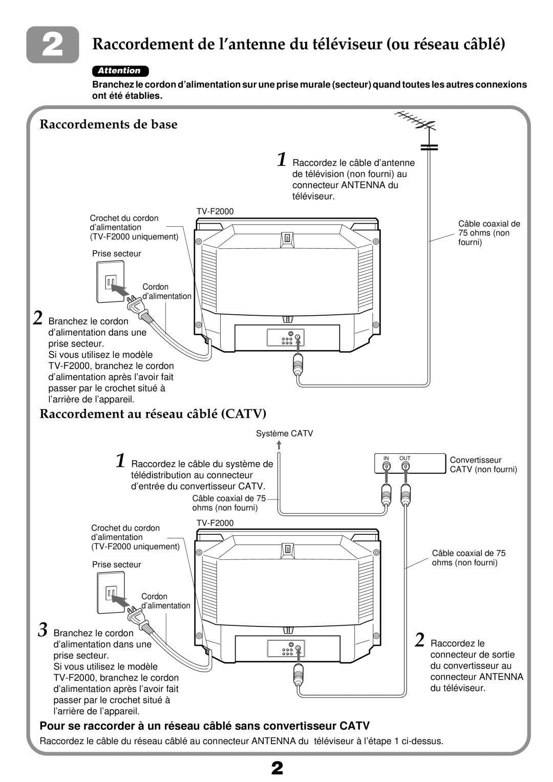 Aiwa TV-F2400u, TV-F2000u, TV-F2000u, TV-F2400u manual Raccordements de base, Raccordement au réseau câblé Catv 