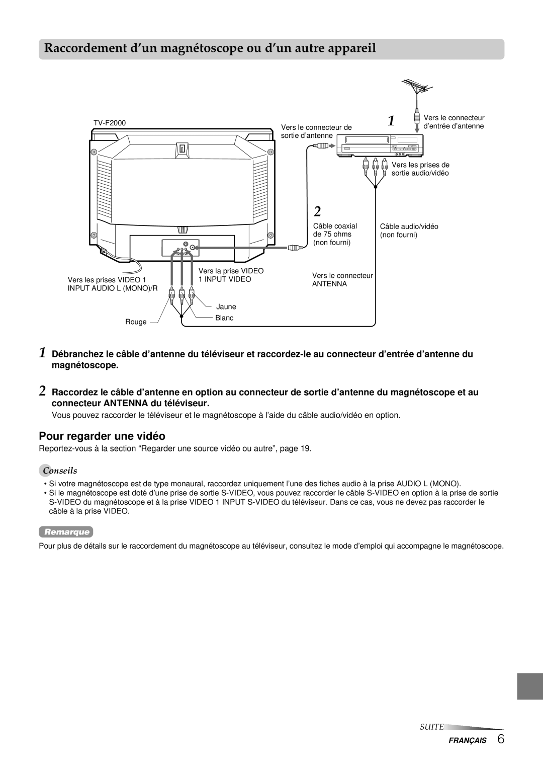 Aiwa TV-F2400u, TV-F2000u manual Raccordement d’un magnétoscope ou d’un autre appareil, Pour regarder une vidé o 