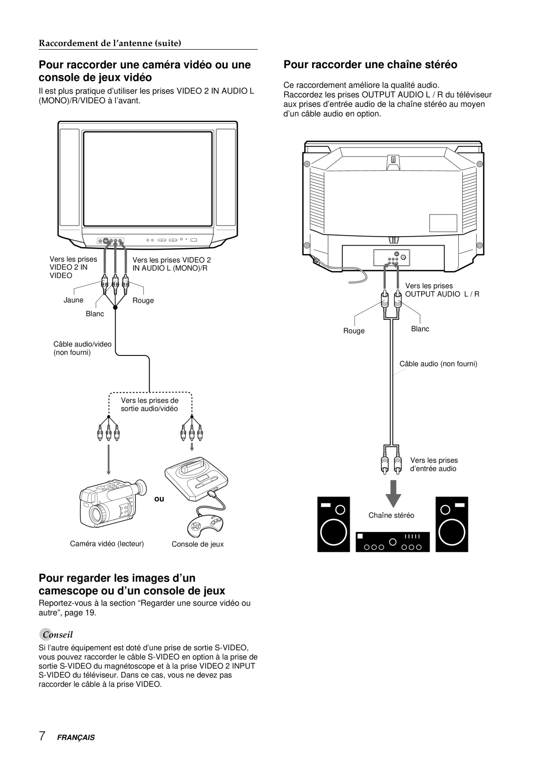 Aiwa TV-F2000u, TV-F2400u, TV-F2400u, TV-F2000u manual Pour raccorder une chaîne sté ré o, Output Audio L / R 