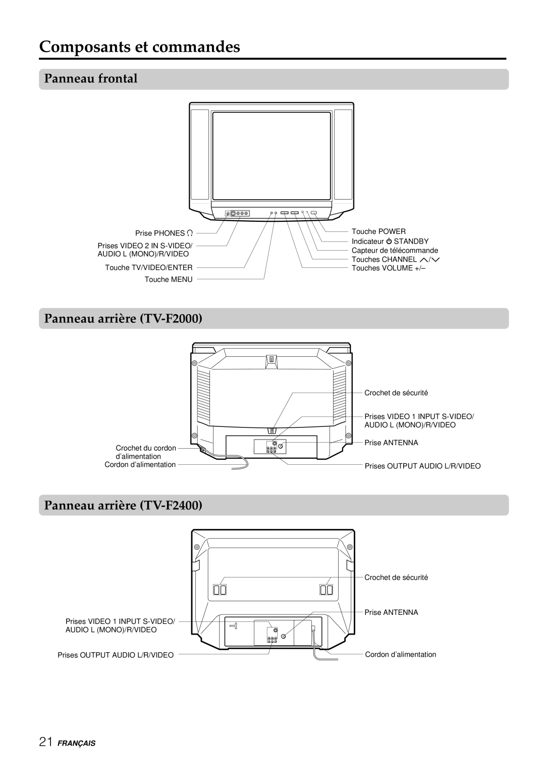 Aiwa TV-F2000u, TV-F2400u Composants et commandes, Panneau frontal, Panneau arrière TV-F2000, Panneau arrière TV-F2400 