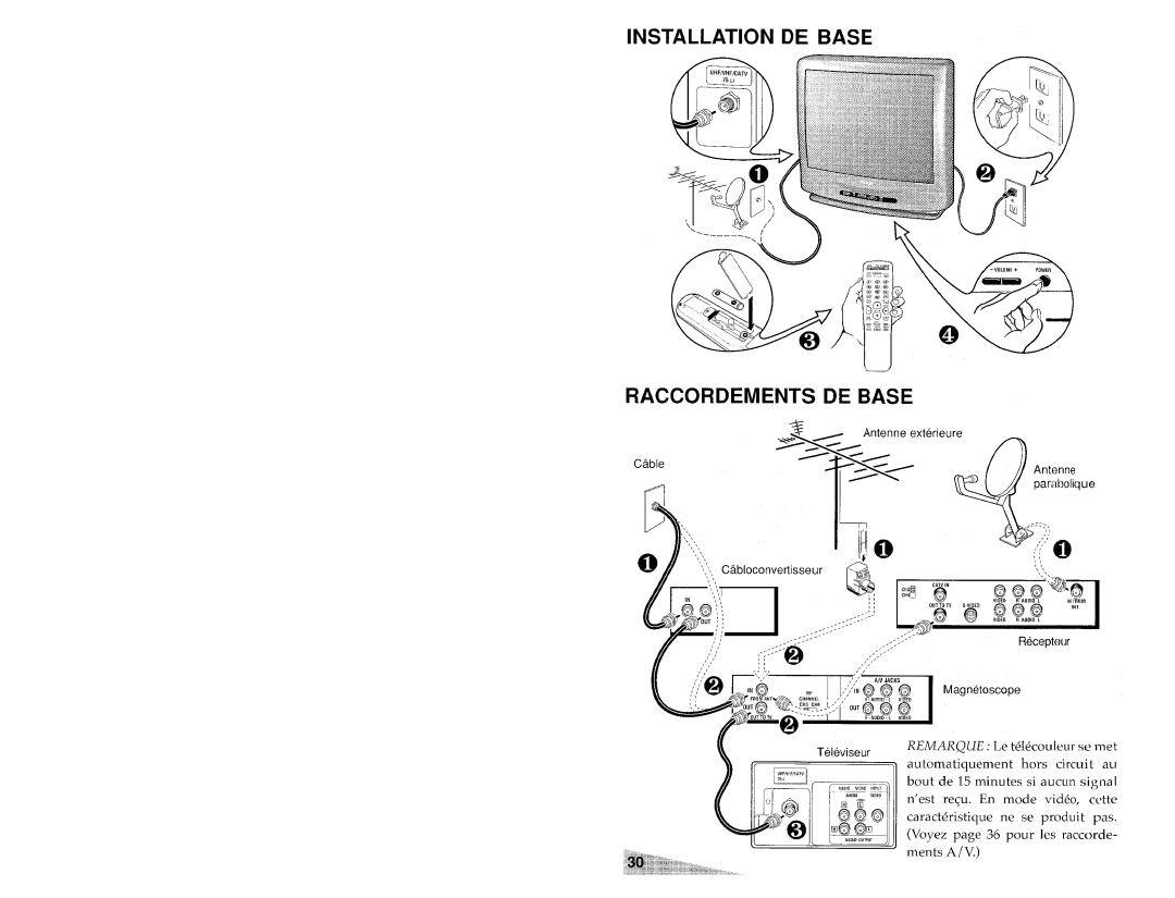 Aiwa TV-S2700 manual Installation Raccordeiwients DE Base 