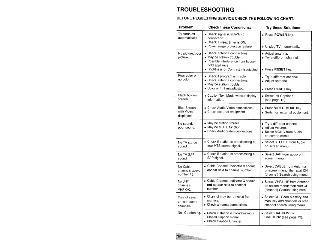 Aiwa TV-S2700 manual Troubleshooting, Before Requesting Service Check The Following Chart, Problem, Check these Conditions 