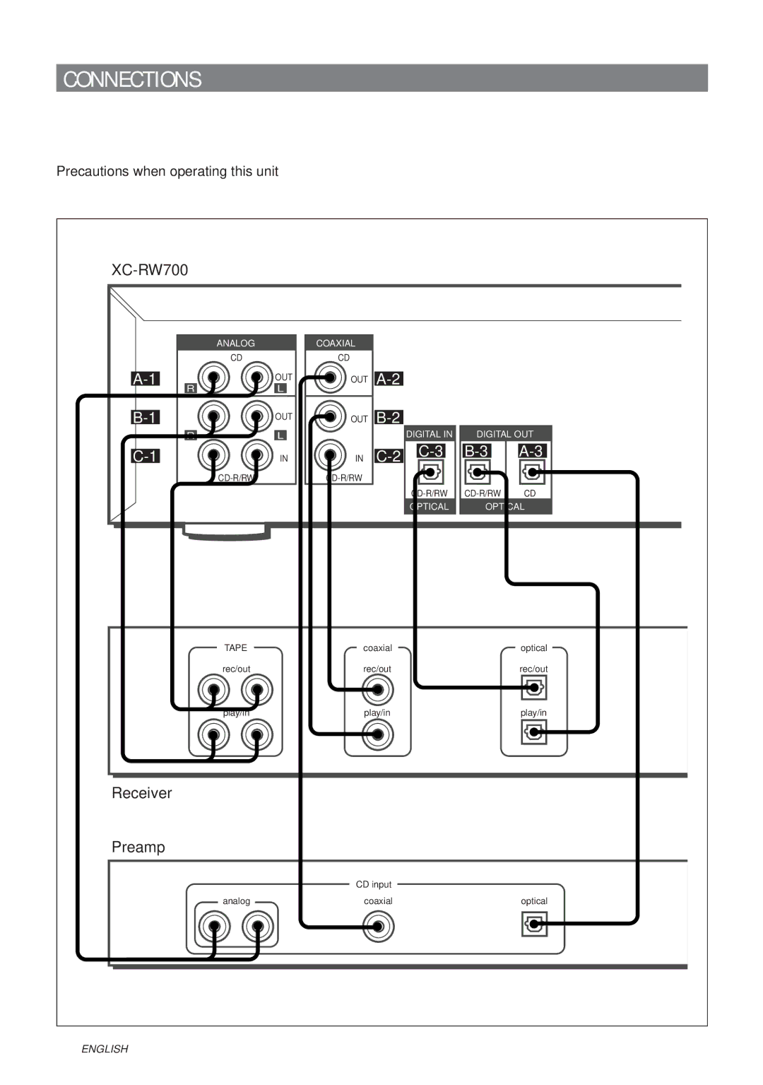 Aiwa XC-RW700 manual Connections, Precautions when operating this unit 