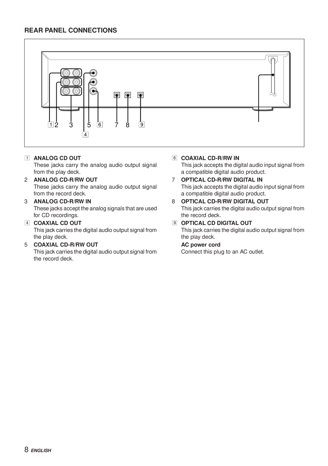 Aiwa XC-RW700 manual Rear Panel Connections 