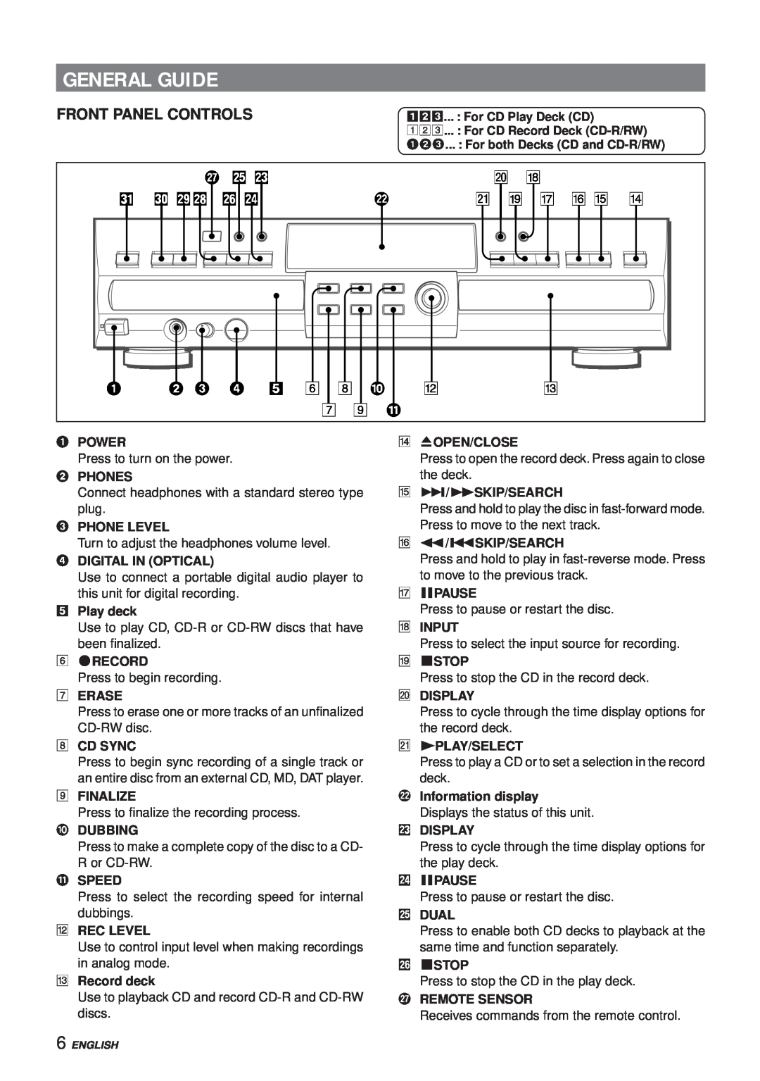 Aiwa XC-RW700 manual General Guide, Front Panel Controls, $ 